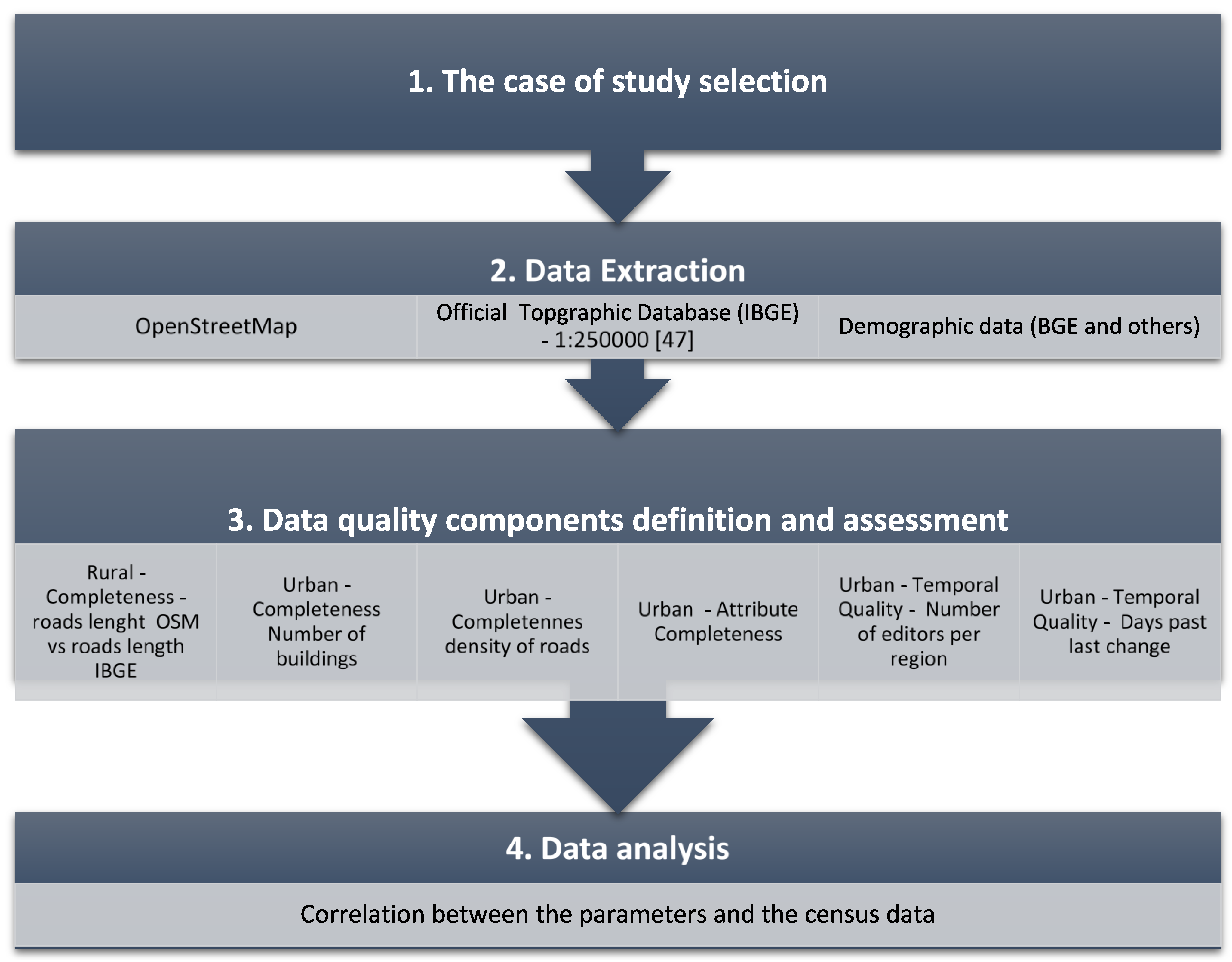 Ijgi 04 01366 g005 1024