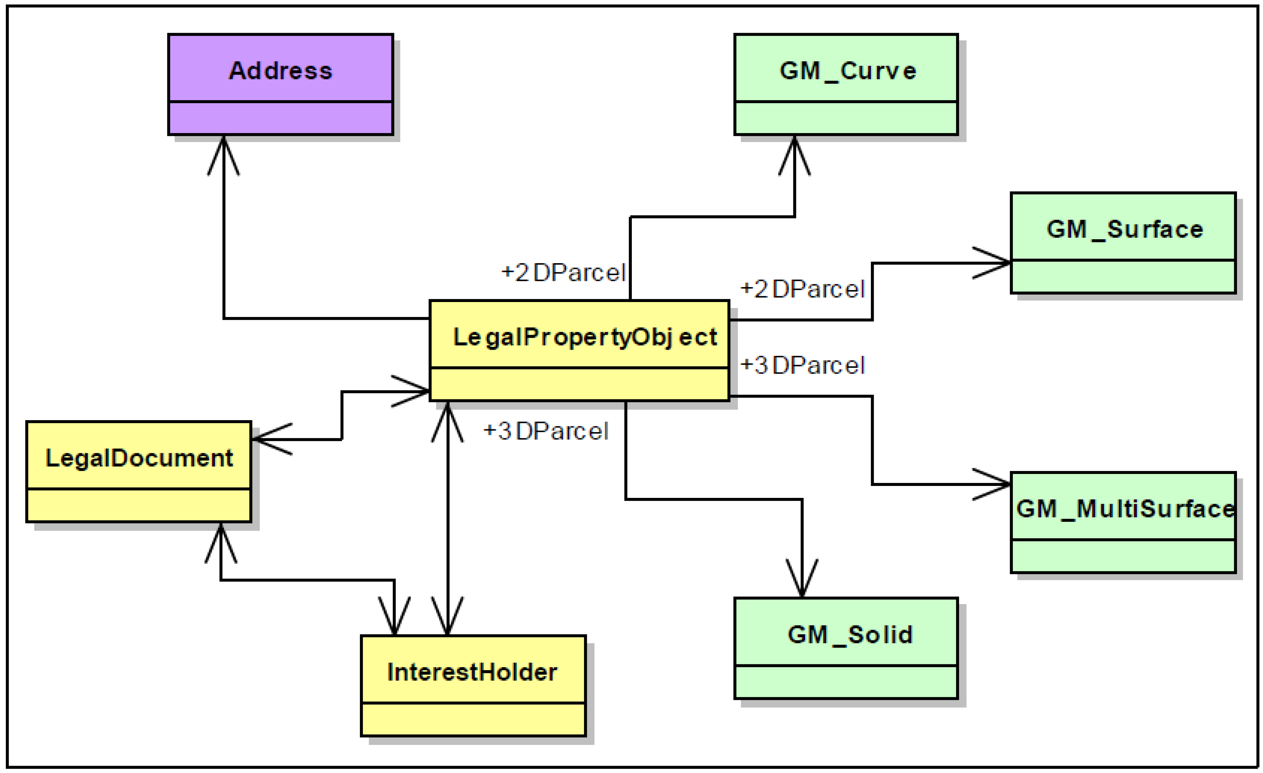 Ijgi 04 01442 g005 1024