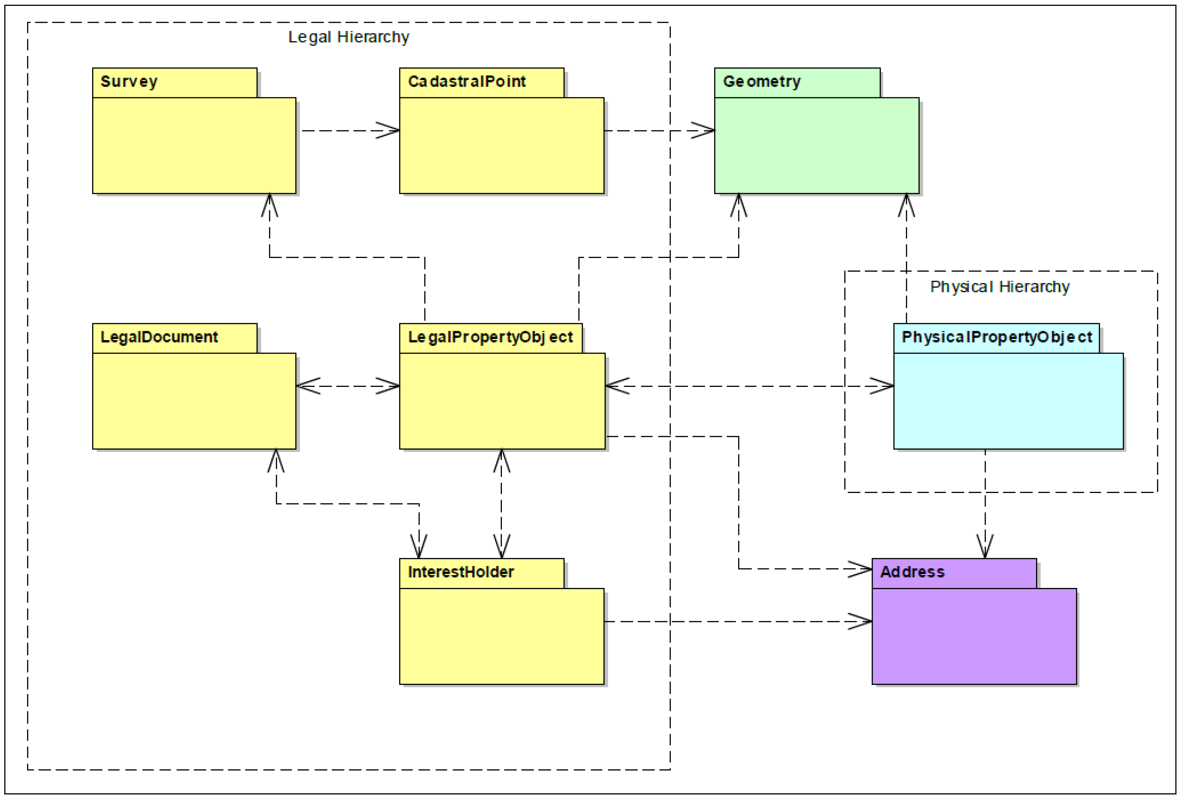 Ijgi 04 01442 g008 1024