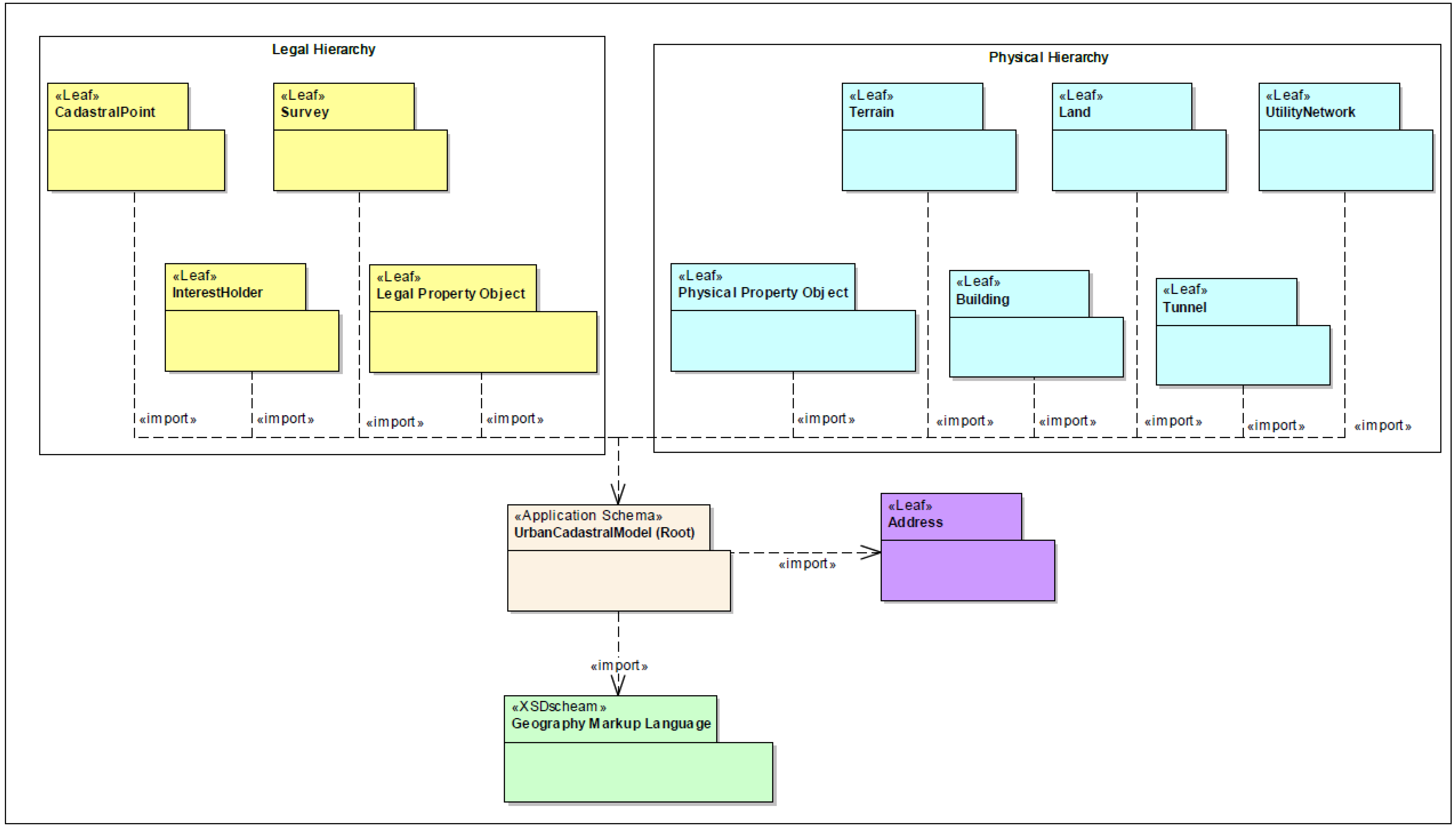 Ijgi 04 01442 g009 1024