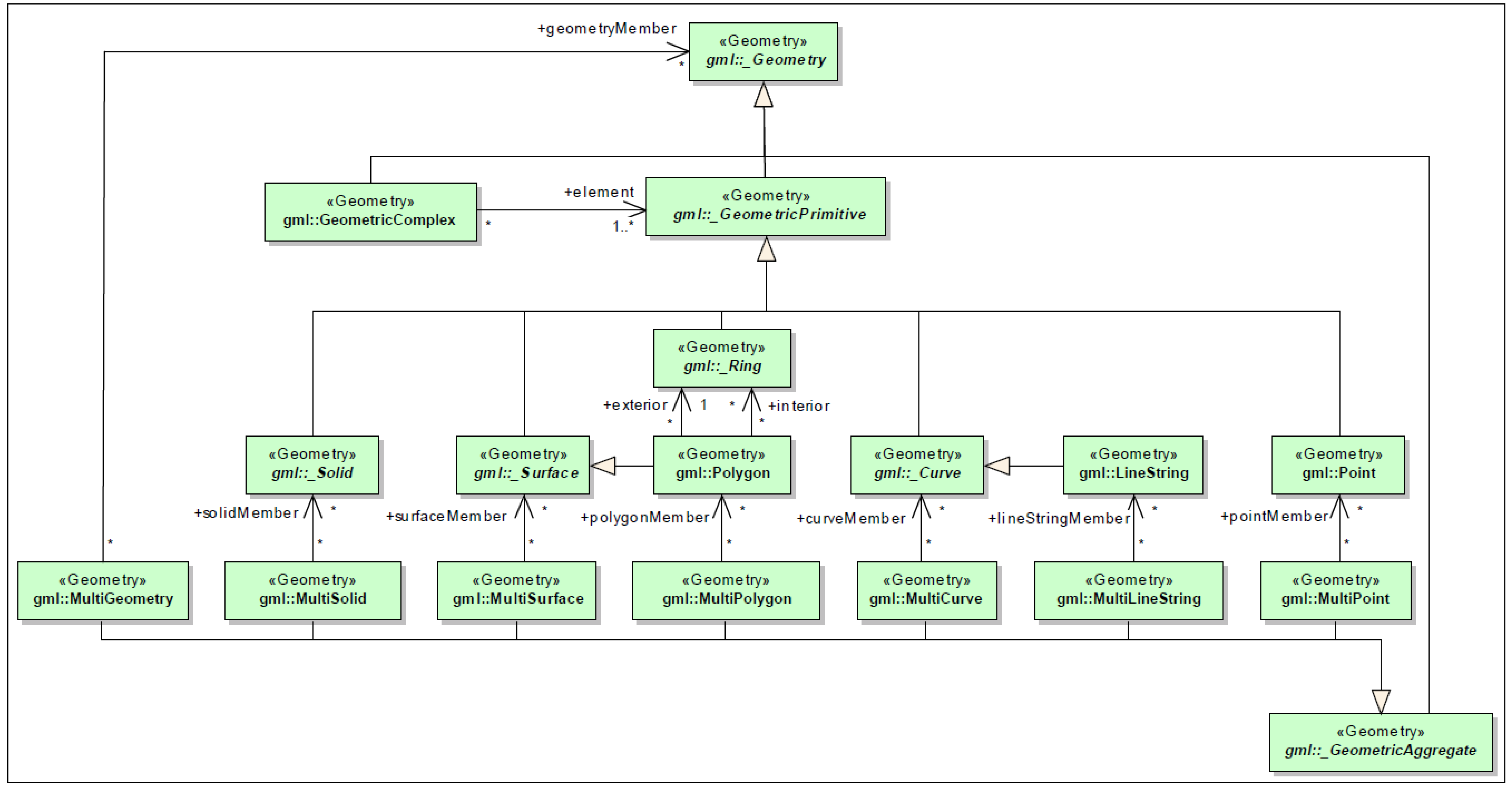 Ijgi 04 01442 g010 1024