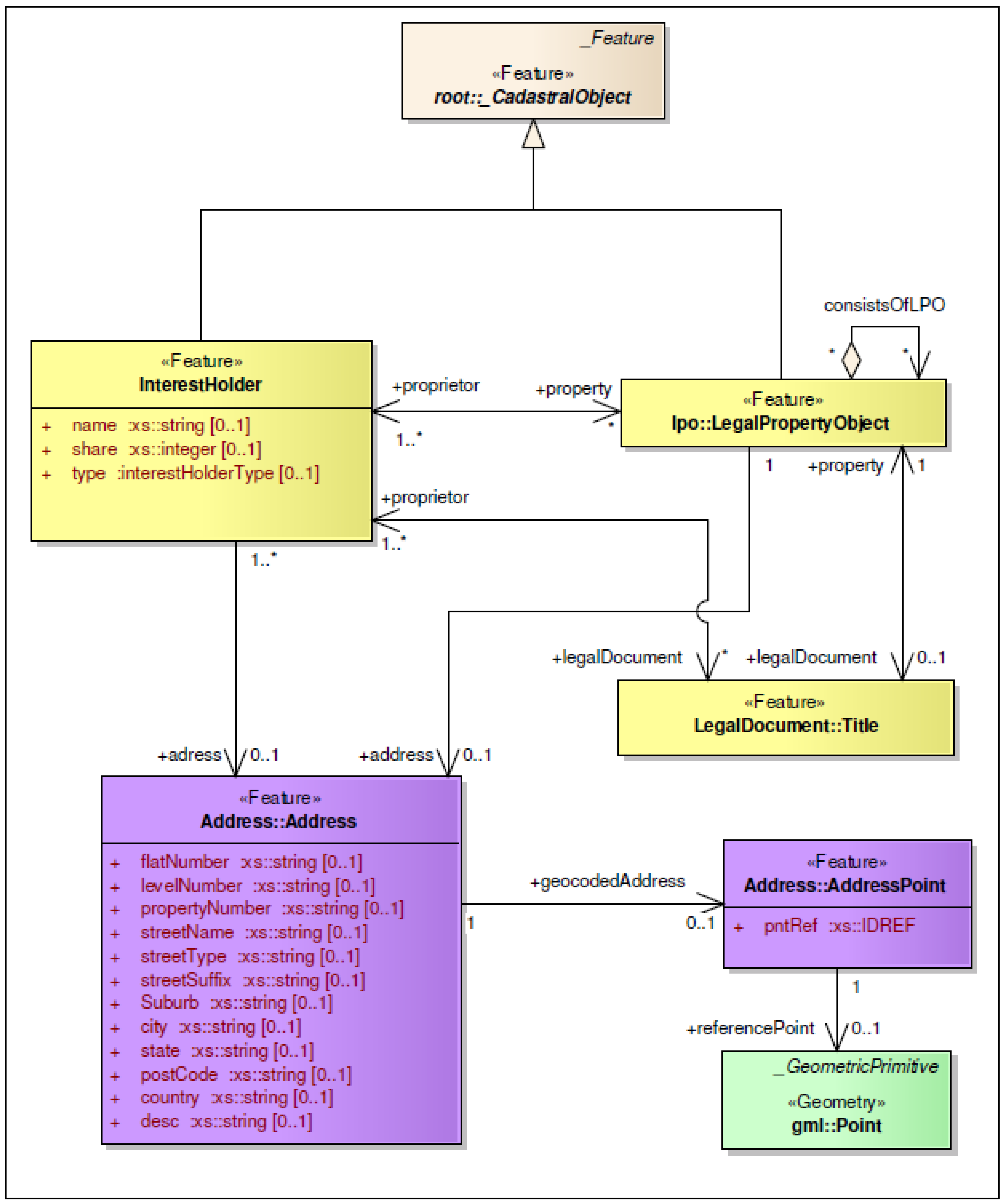 Ijgi 04 01442 g014 1024