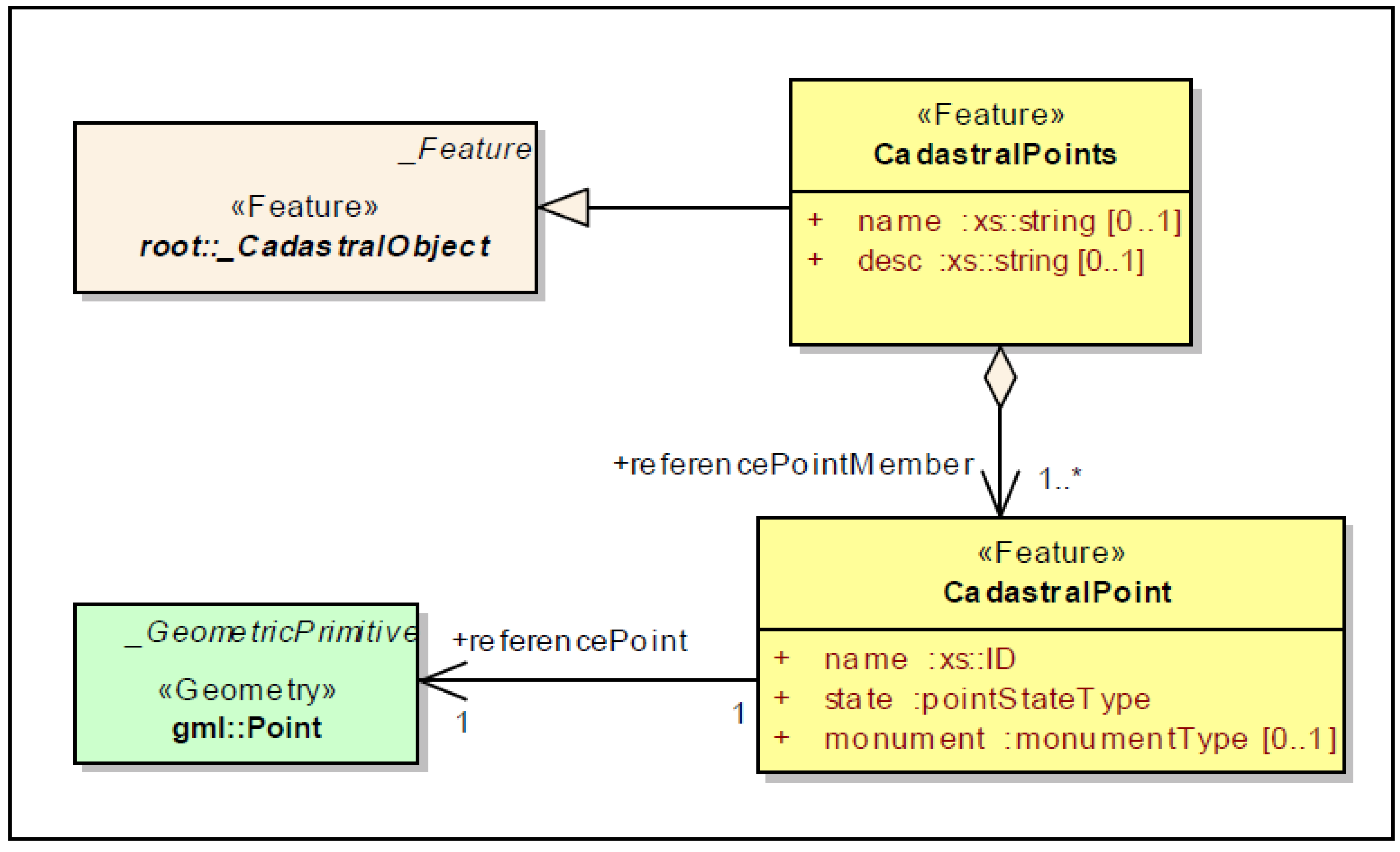 Ijgi 04 01442 g016 1024