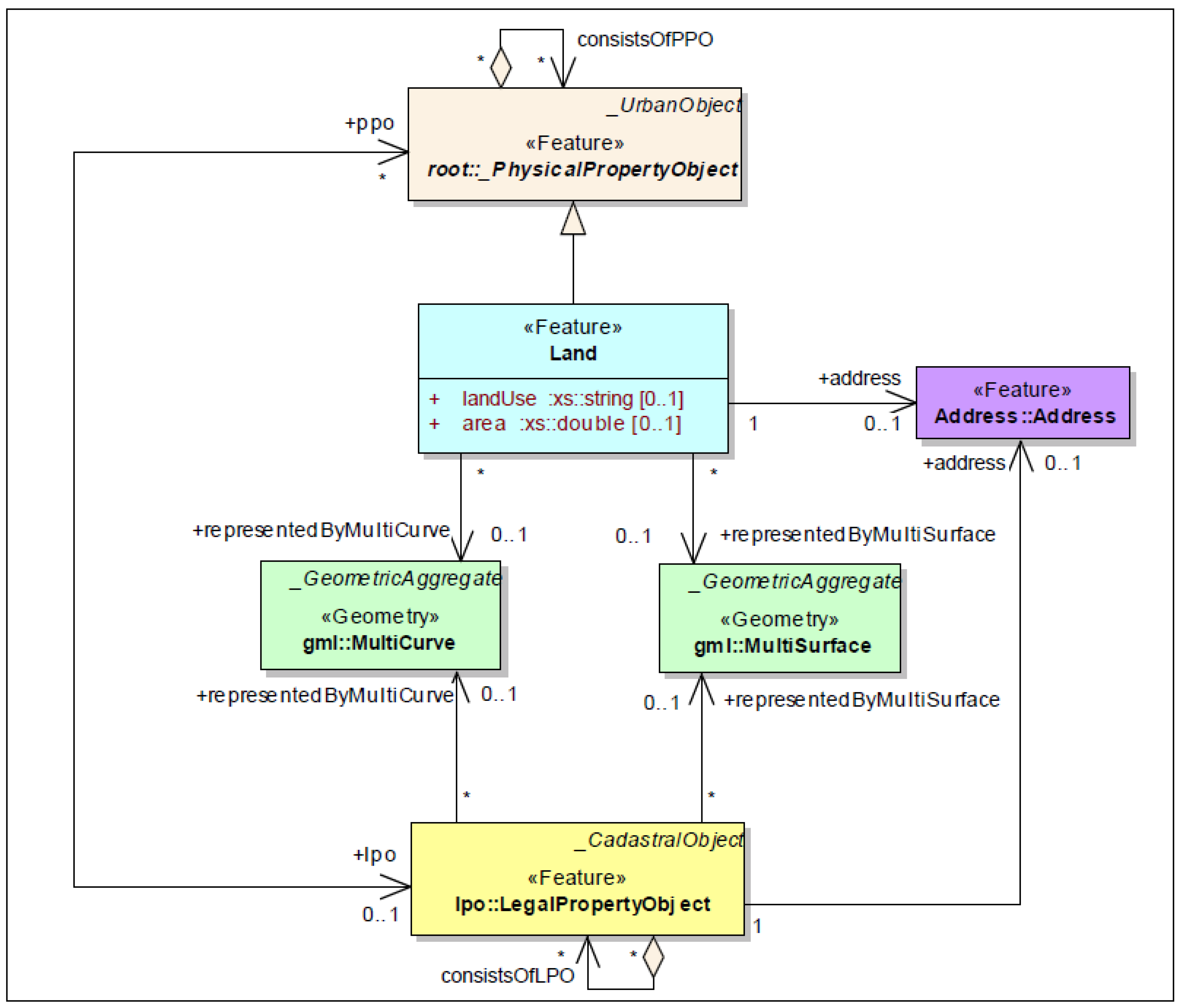 Ijgi 04 01442 g018 1024