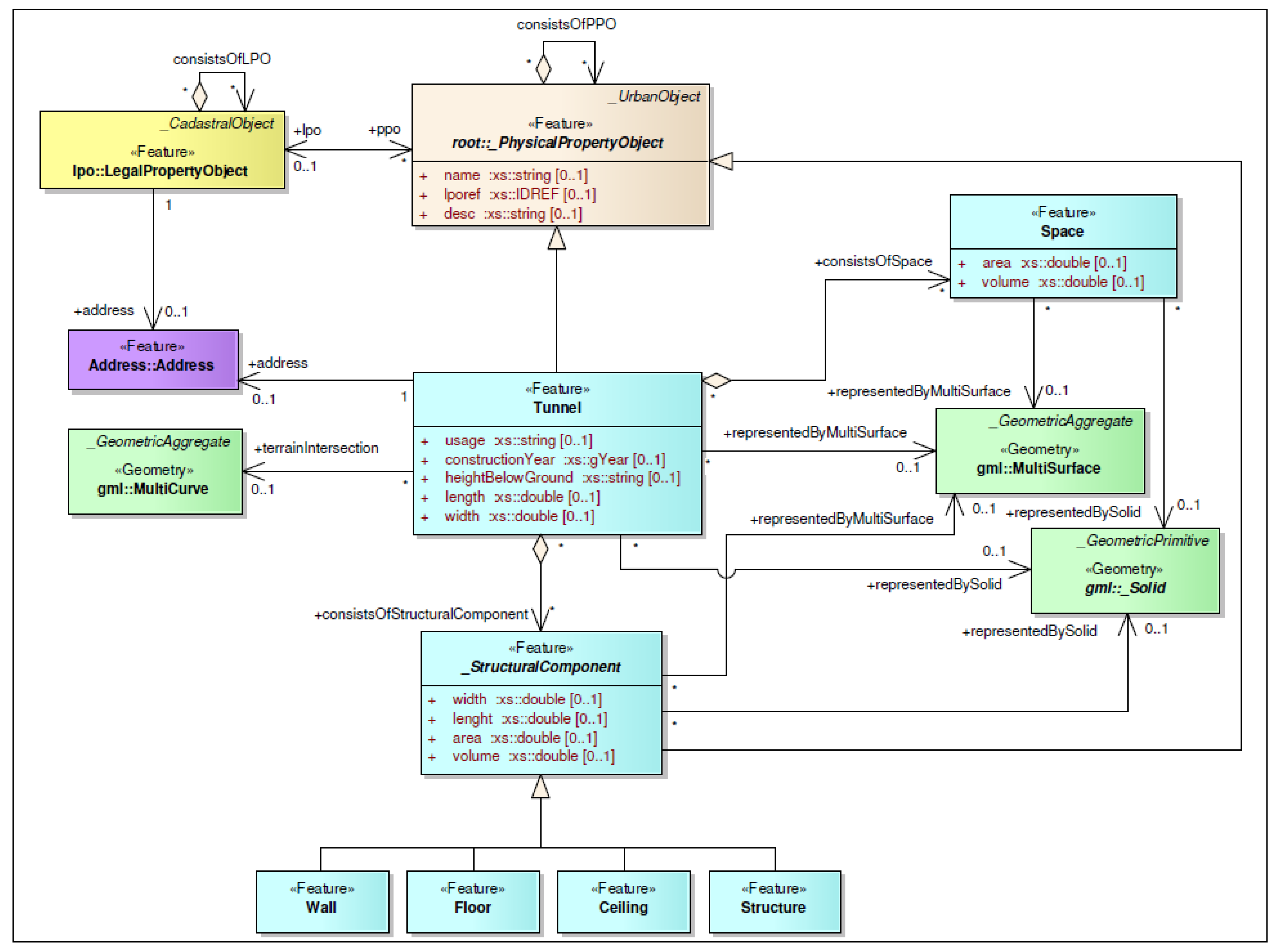 Ijgi 04 01442 g019 1024