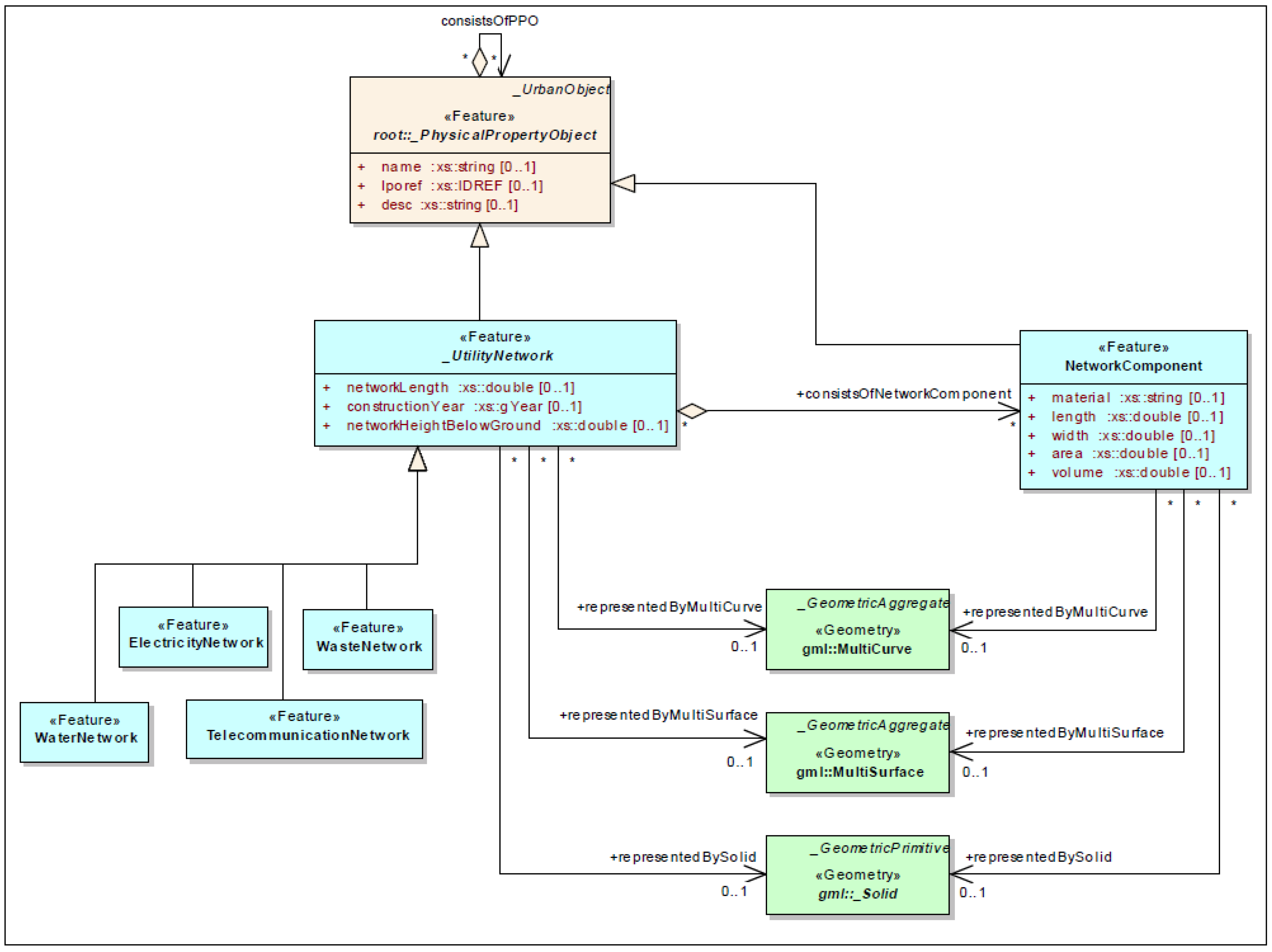 Ijgi 04 01442 g021 1024