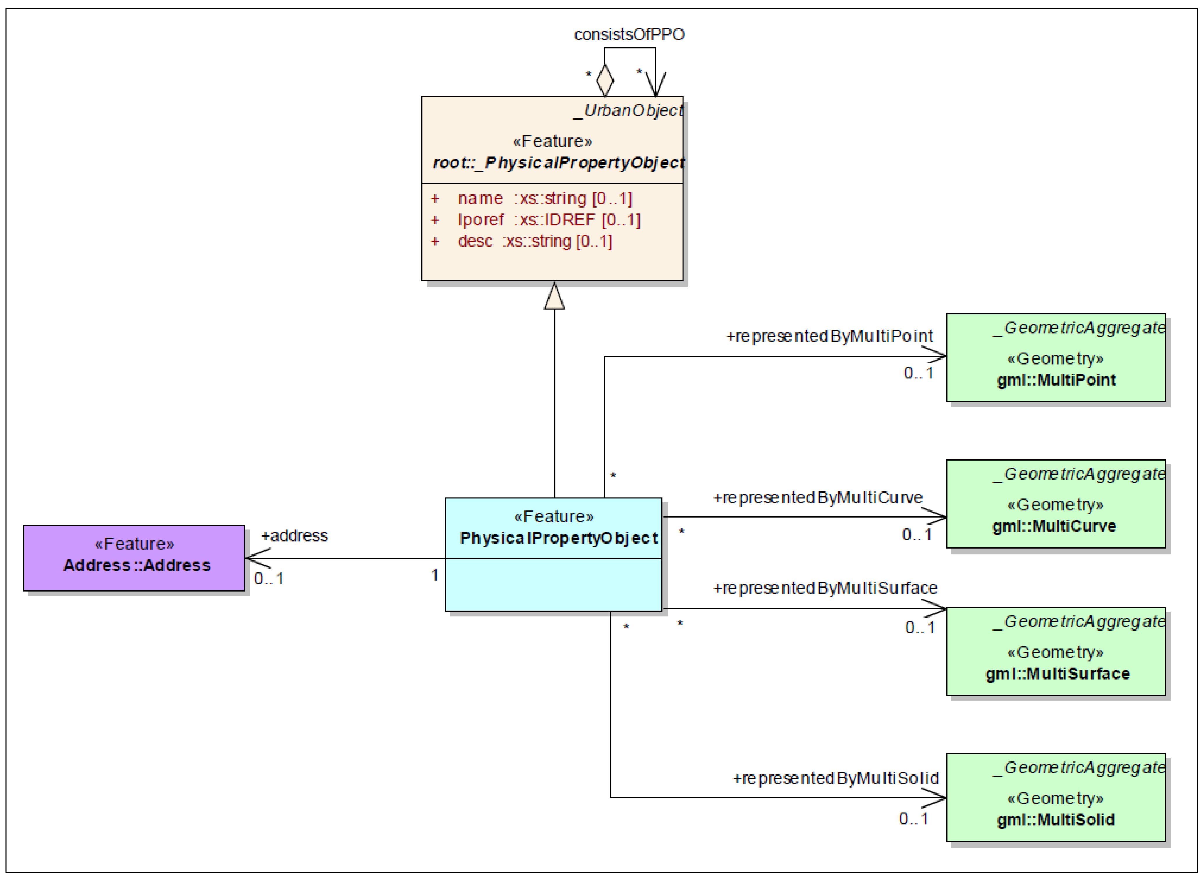 Ijgi 04 01442 g022 1024