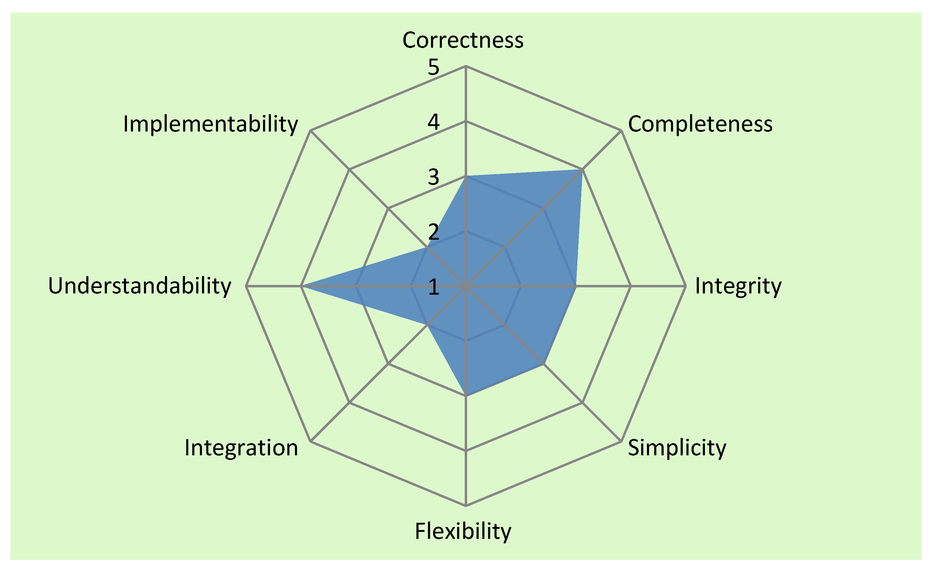 Ijgi 04 01442 g025 1024