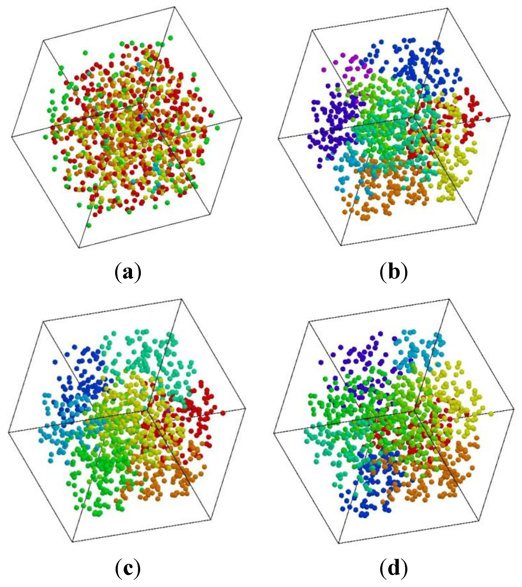 Clustering ru. Кластеризация. Многомерная кластеризация. Кластеризация абстрактных изображений. Кластеризация рисунок.