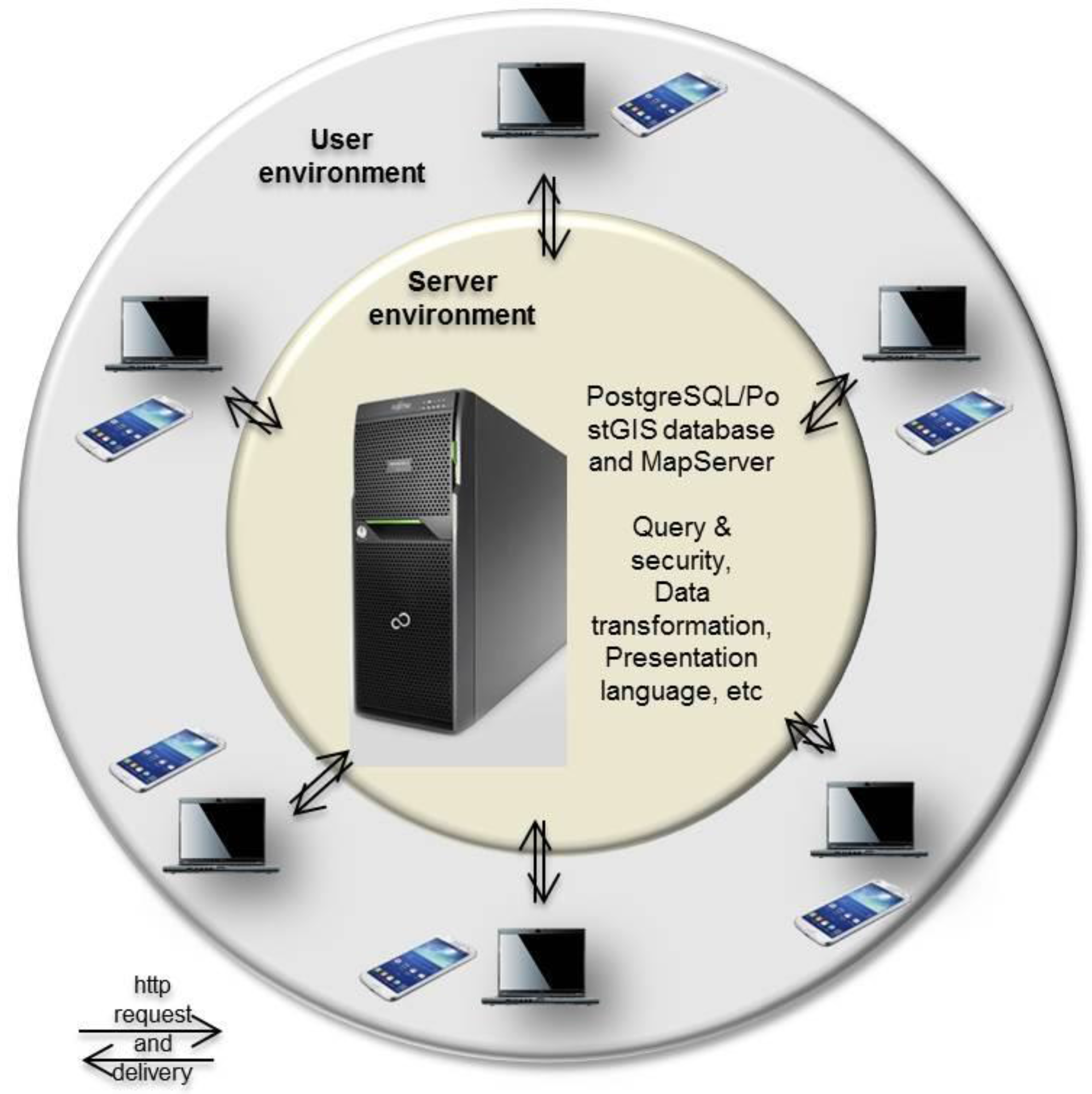 Ijgi 04 01500 g003 1024