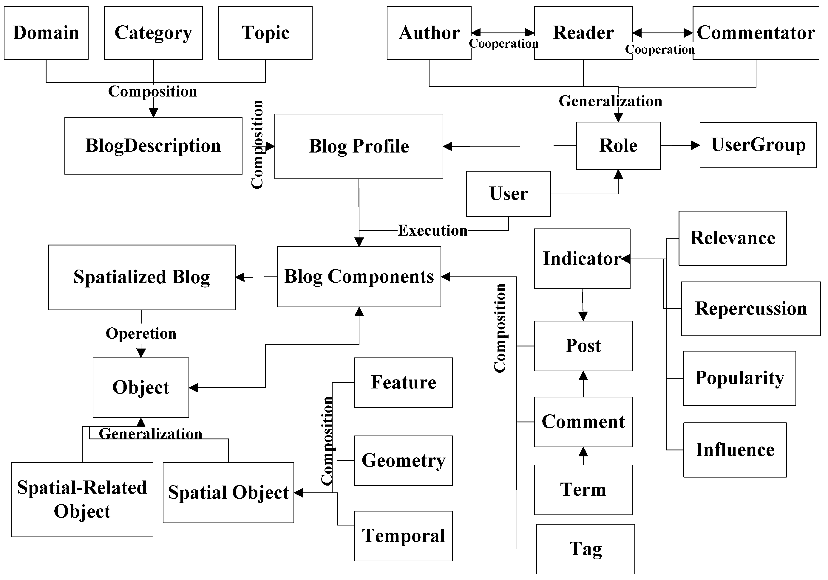 Ijgi 04 01530 g002 1024