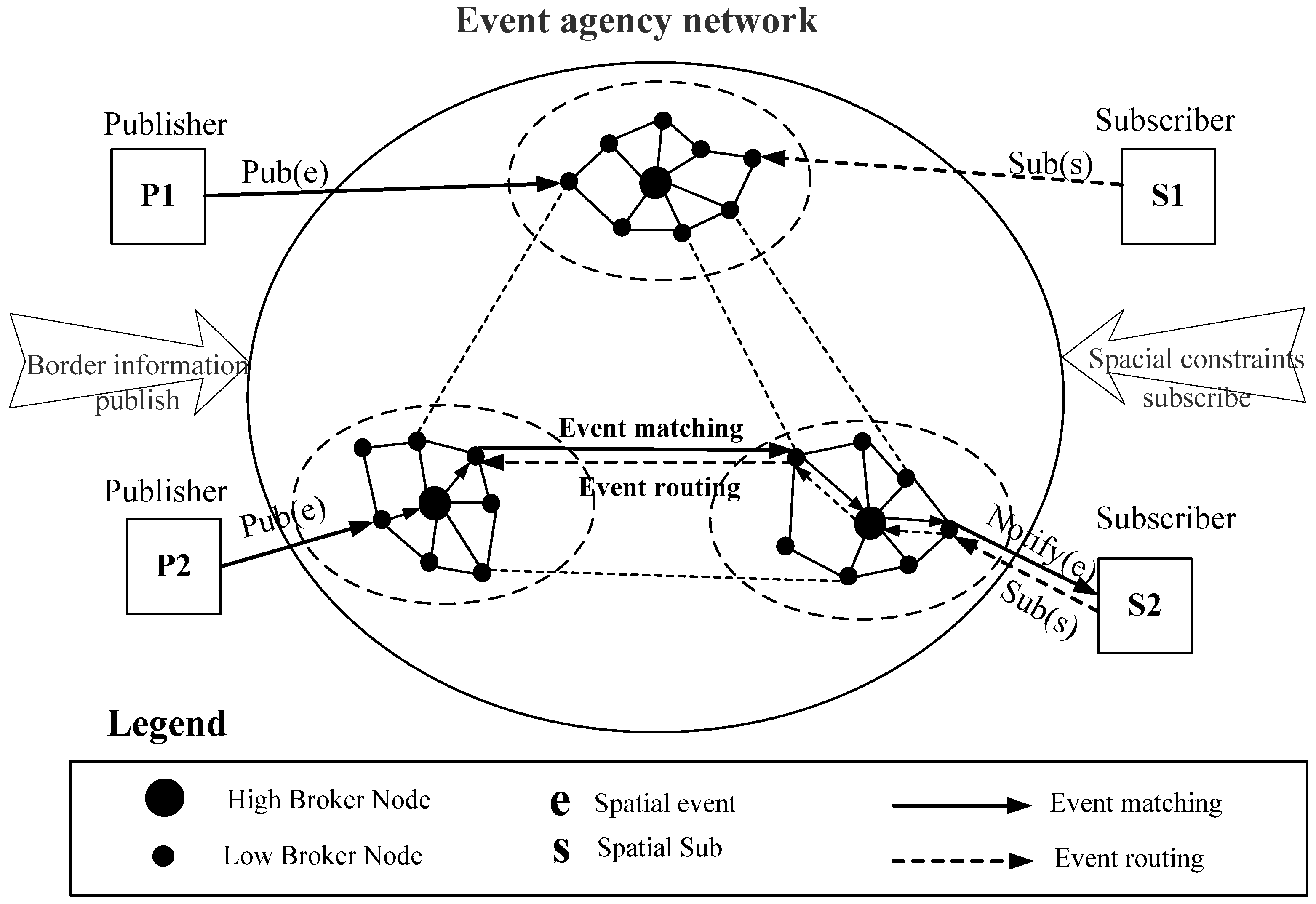 Ijgi 04 01530 g005 1024