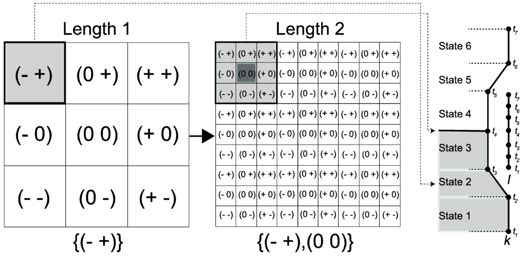 Ijgi 04 01605 g002 1024