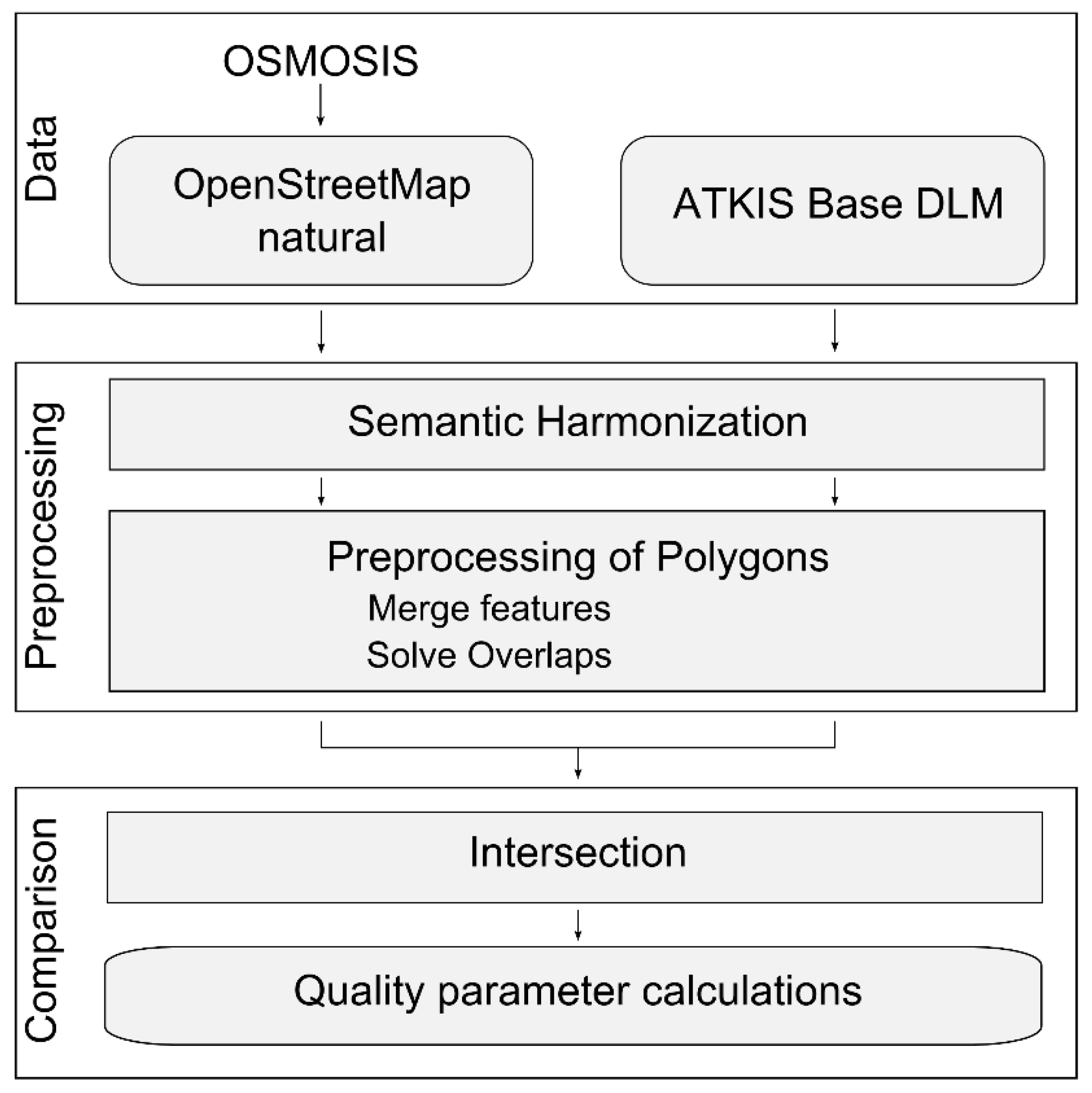 Ijgi 04 01657 g002 1024