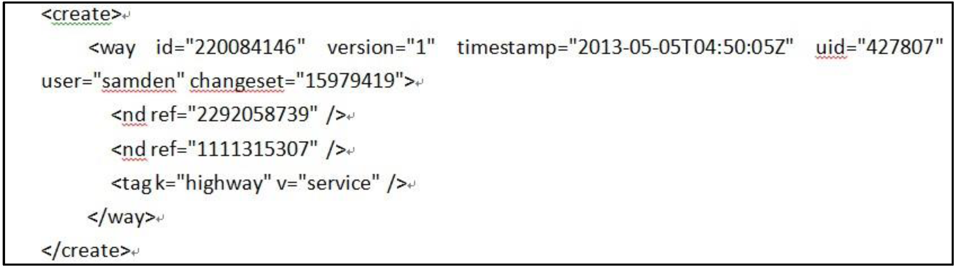 Ijgi 04 01707 g003 1024