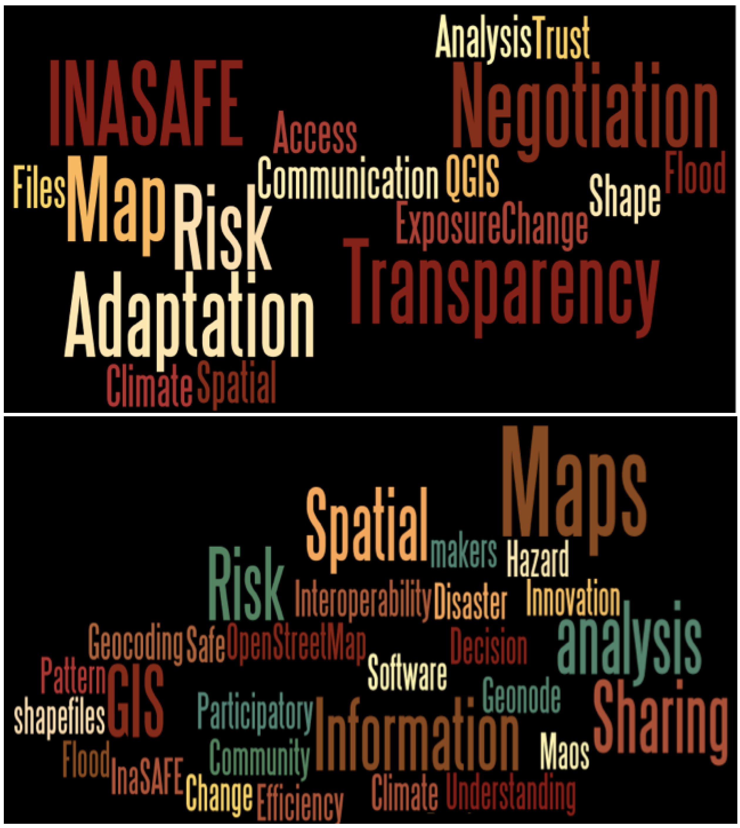 Ijgi 04 01729 g006 1024