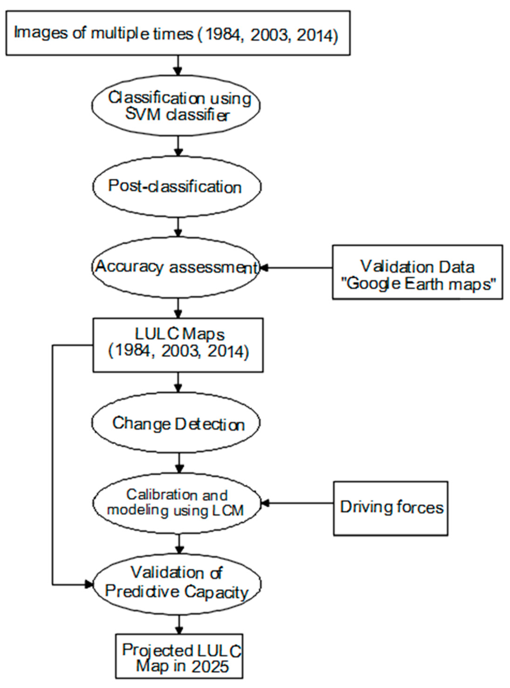 Ijgi 04 01750 g002 1024