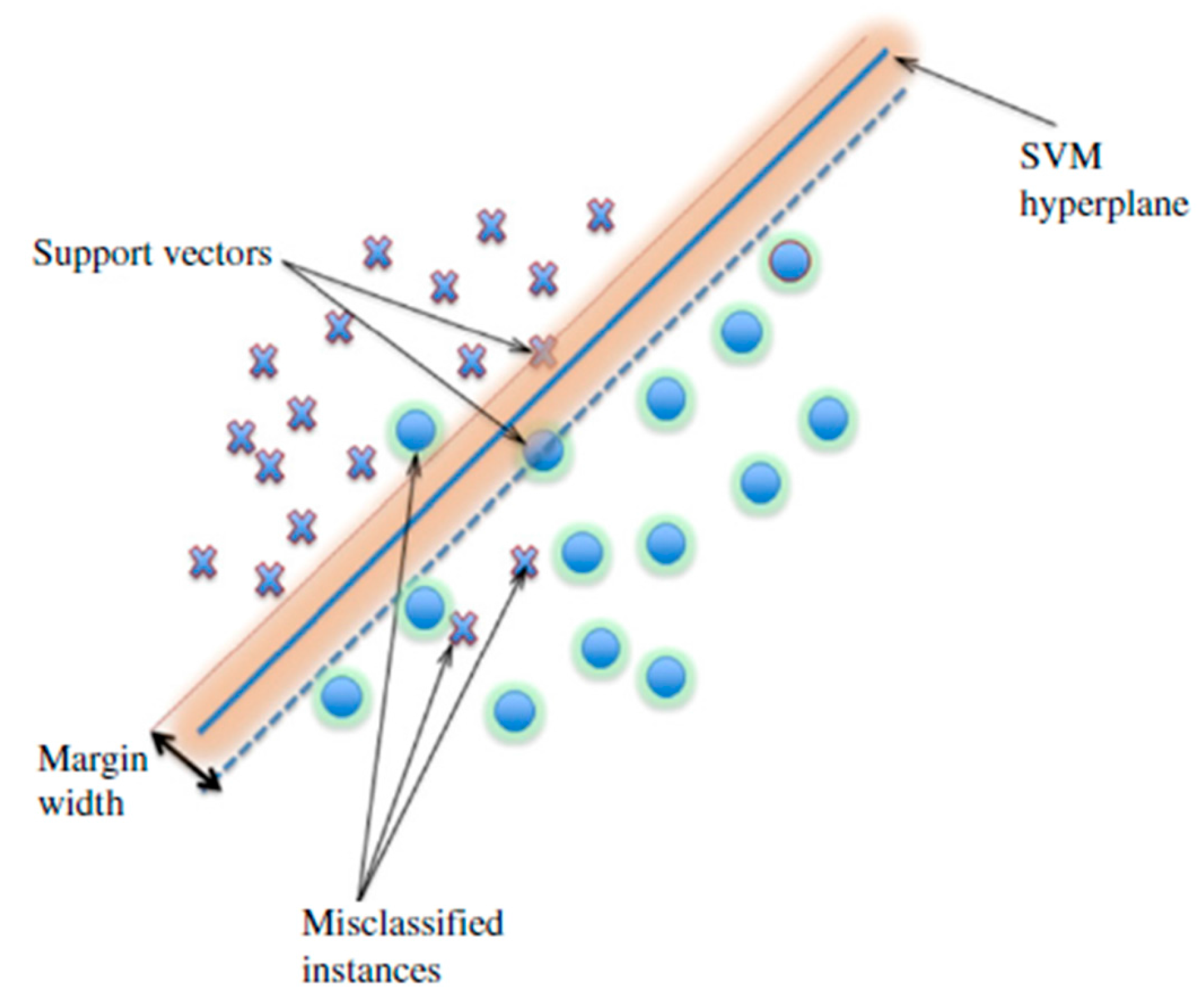 Ijgi 04 01750 g003 1024