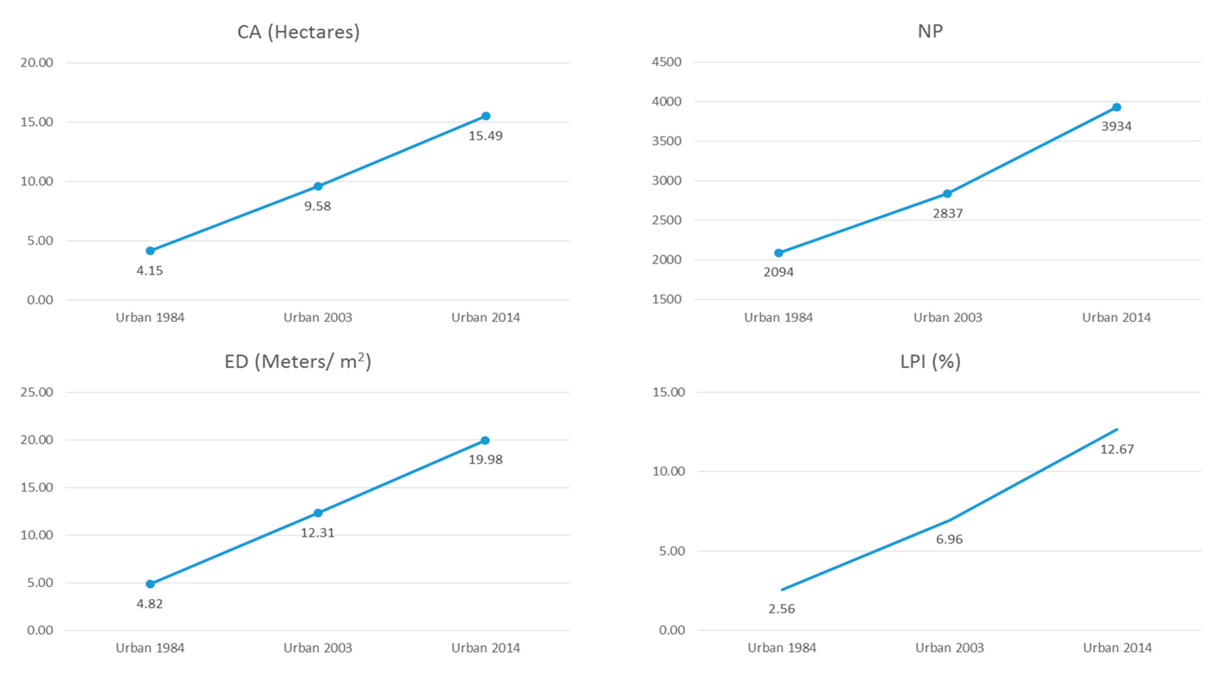 Ijgi 04 01750 g005a 1024