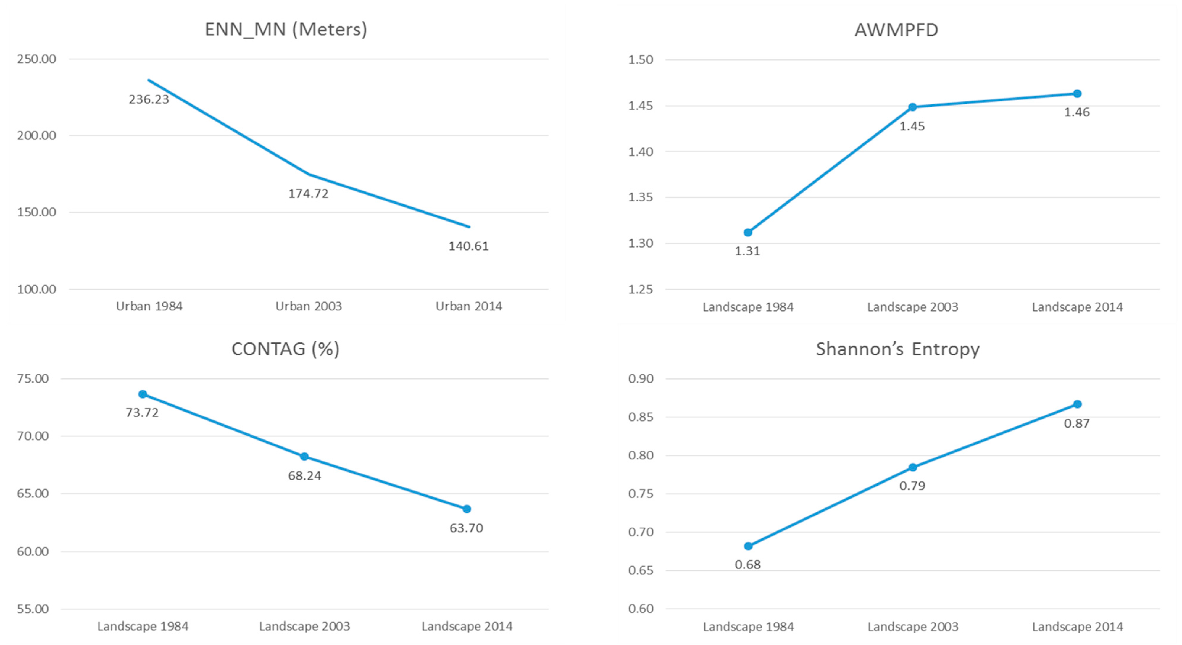 Ijgi 04 01750 g005b 1024