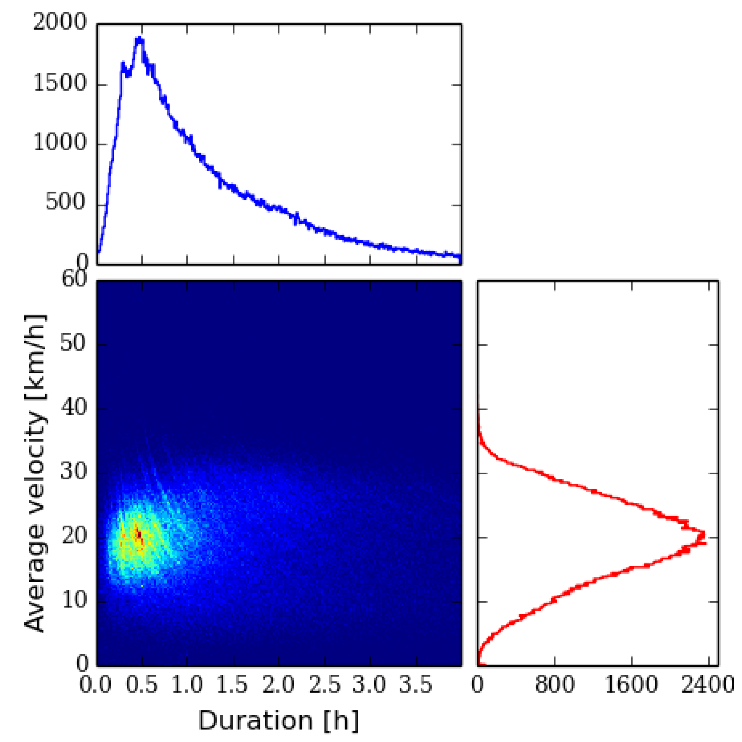 Ijgi 04 01813 g002 1024