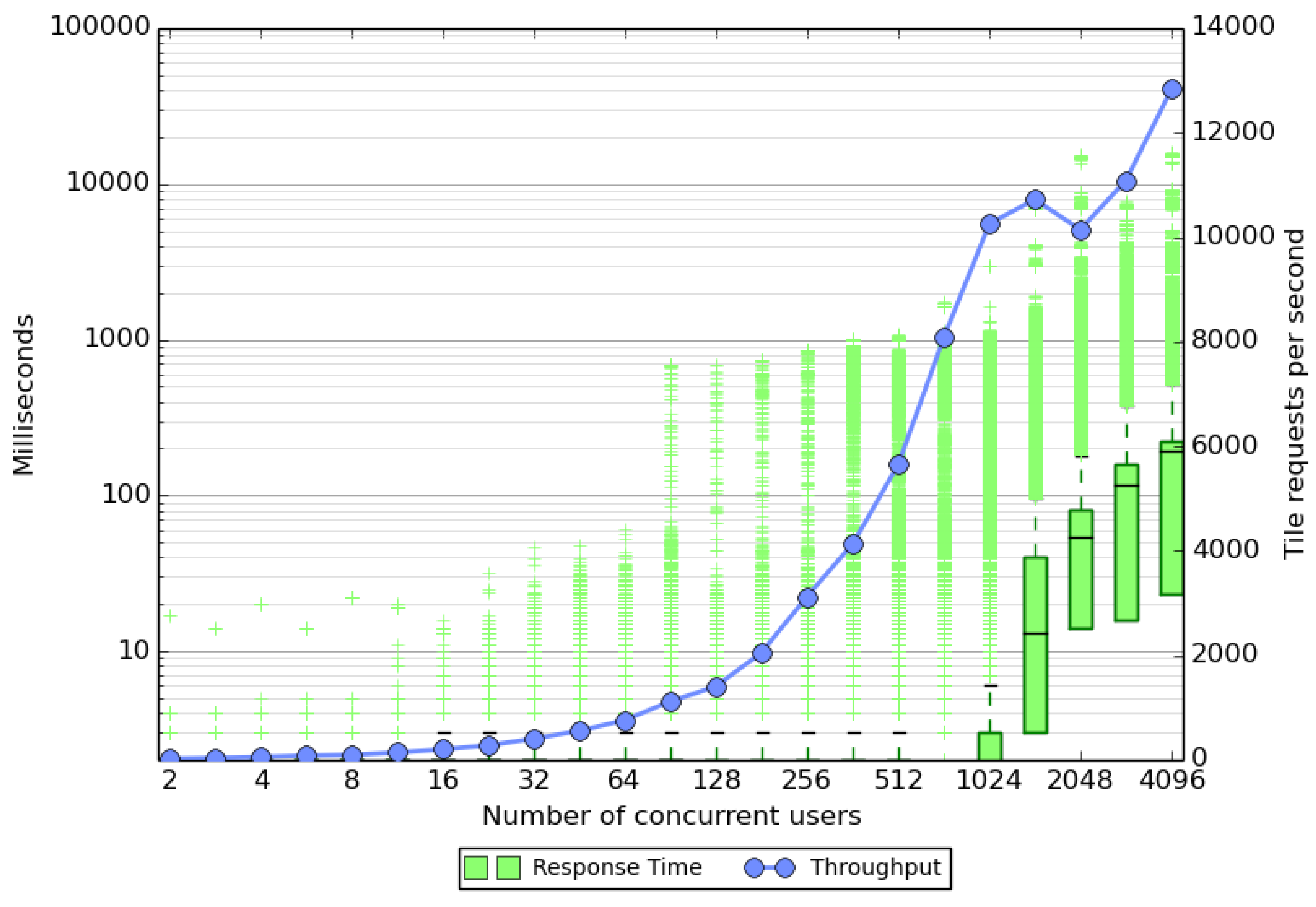 Ijgi 04 01813 g004 1024