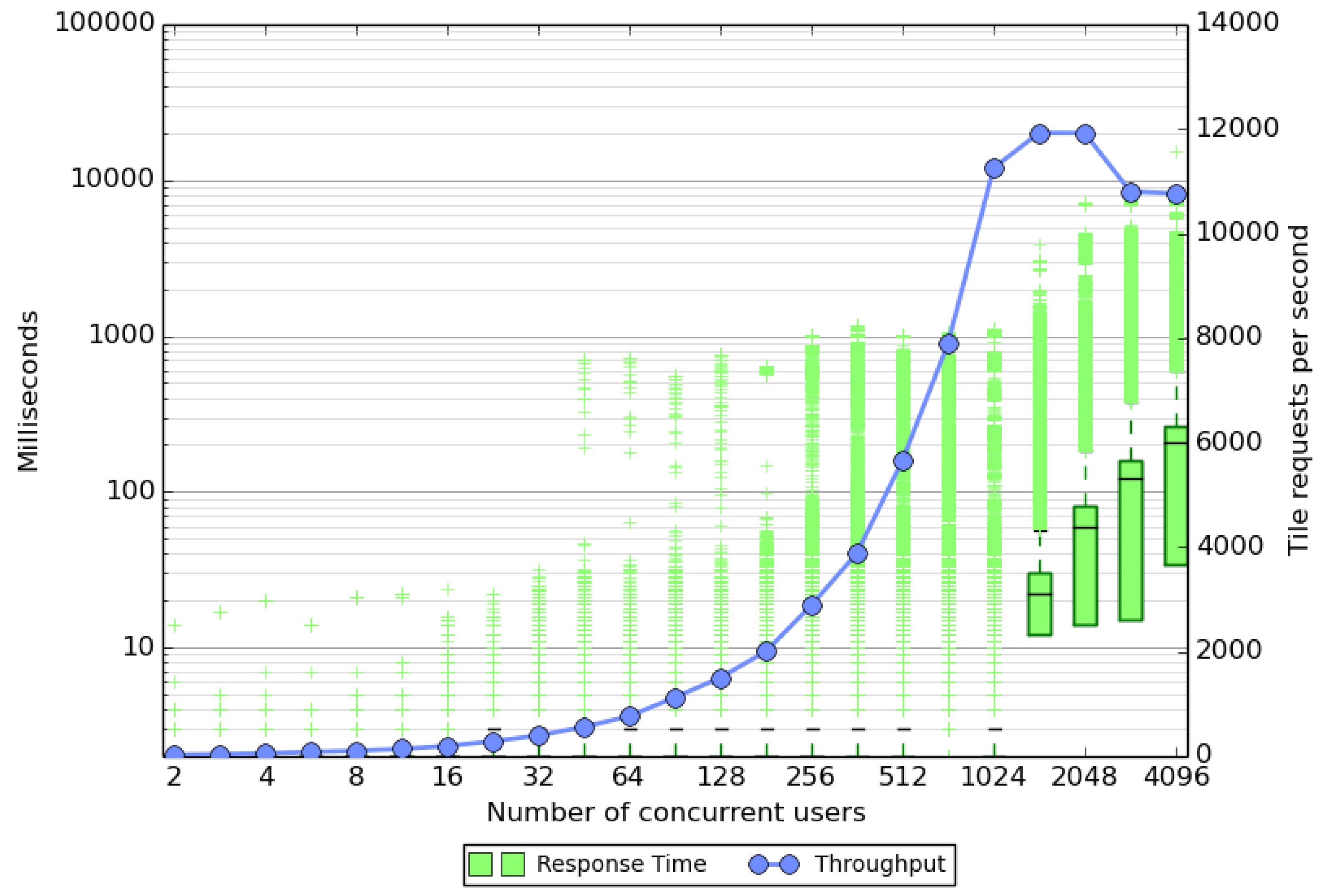 Ijgi 04 01813 g005 1024