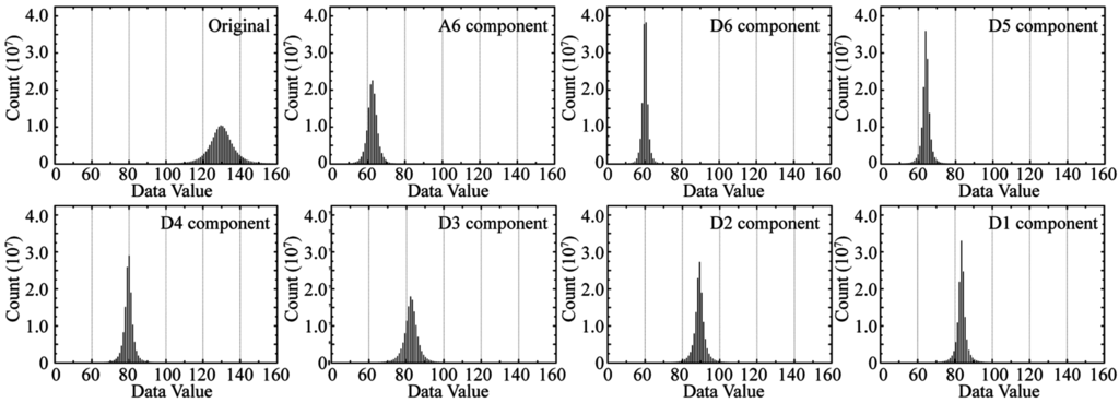 Ijgi 04 01870 g005 1024