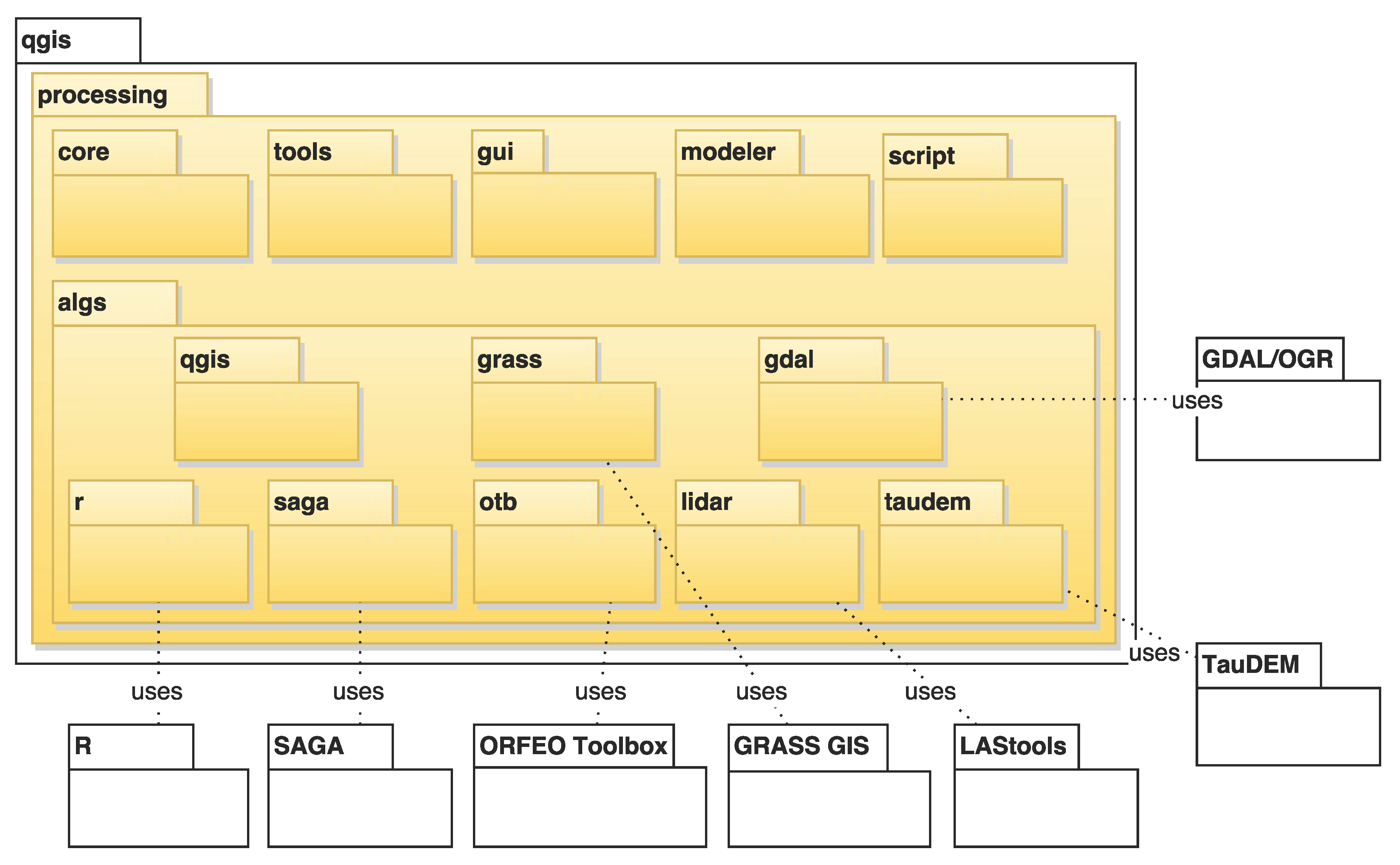 Model script. Python Frameworks. Geoprocessing QGIS. Инструменты и фреймворки Python. QGIS + R GDAL.