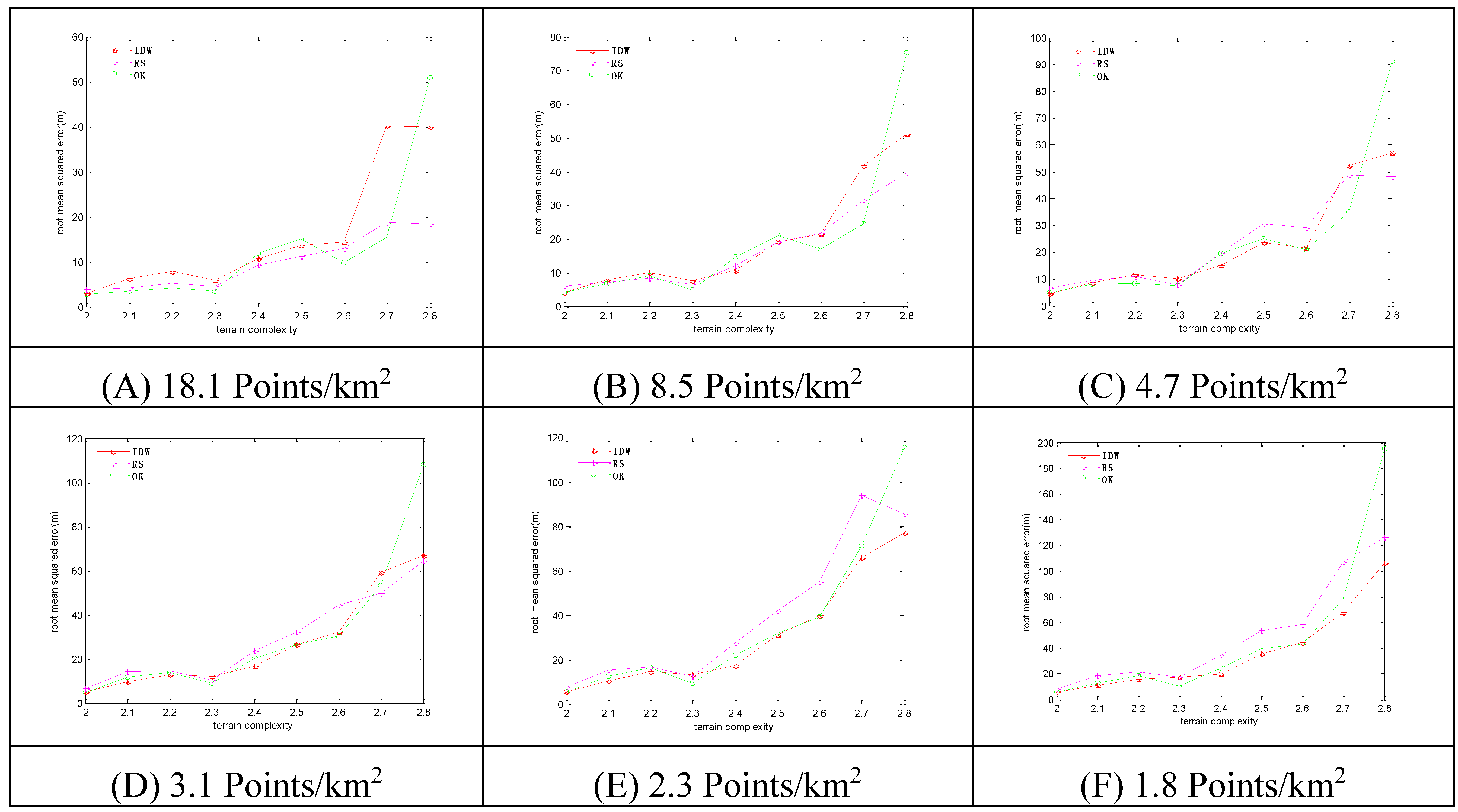 Ijgi 04 02742 g007 1024