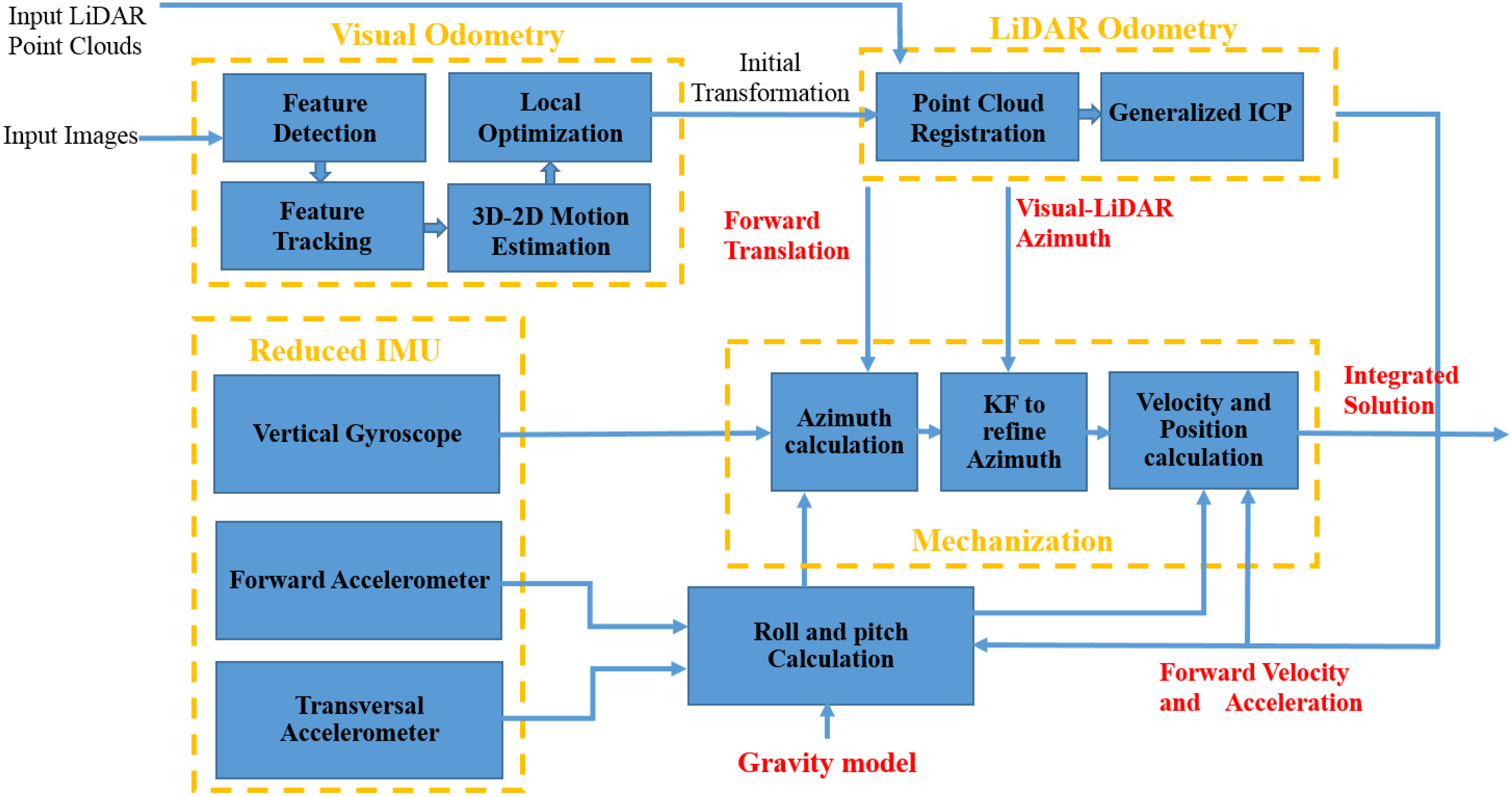 Ijgi 05 00003 g002 1024