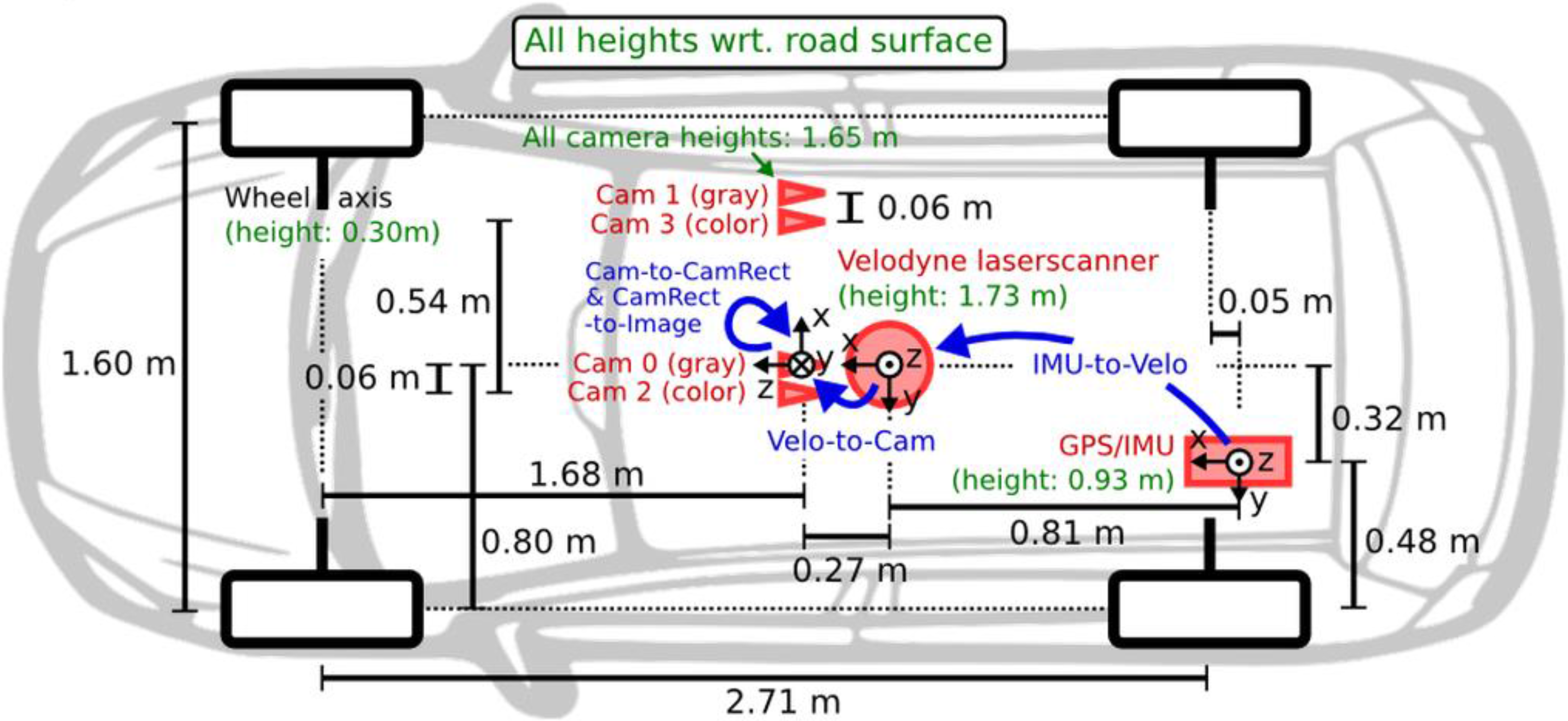 Ijgi 05 00003 g003 1024