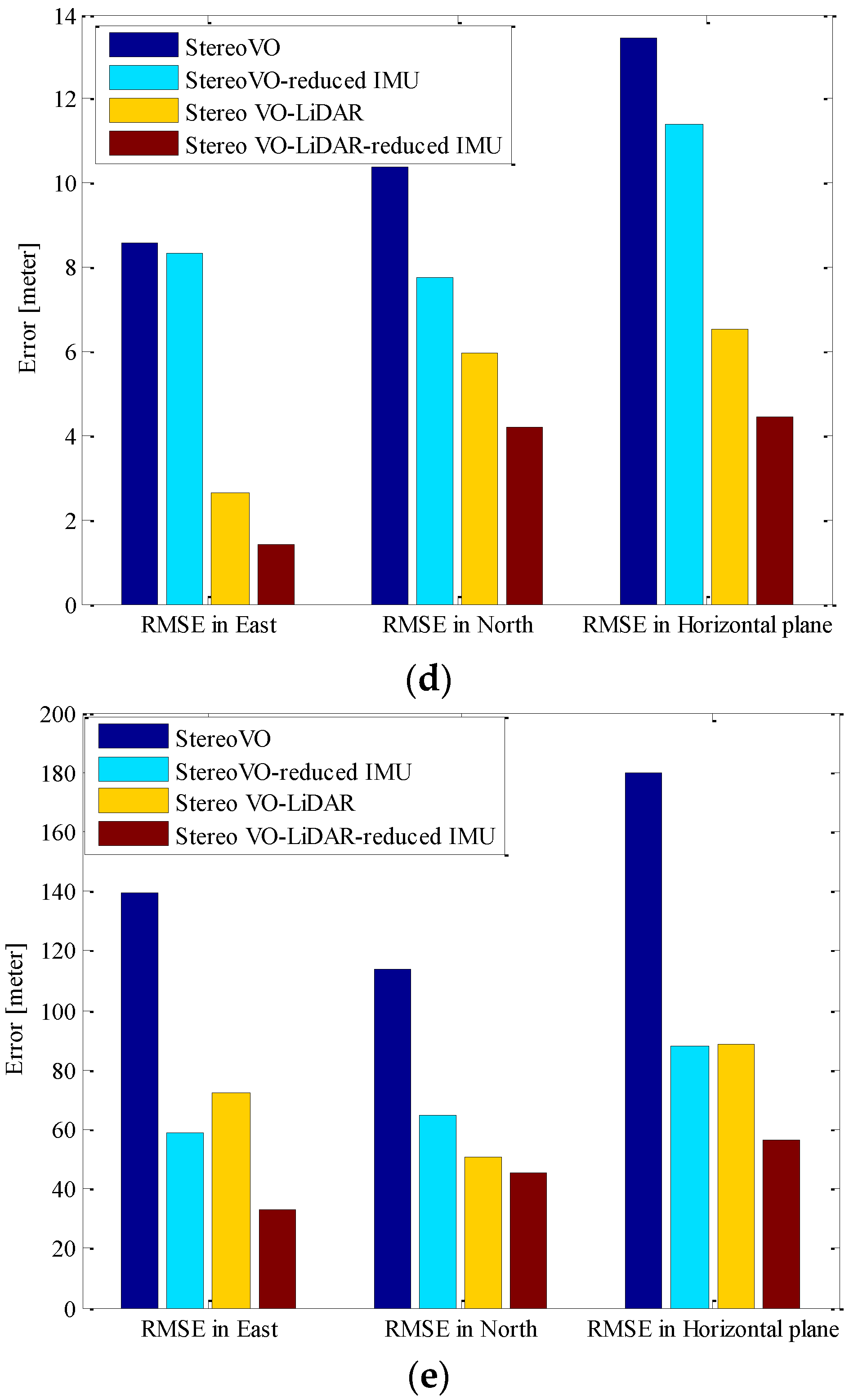 Ijgi 05 00003 g006b 1024