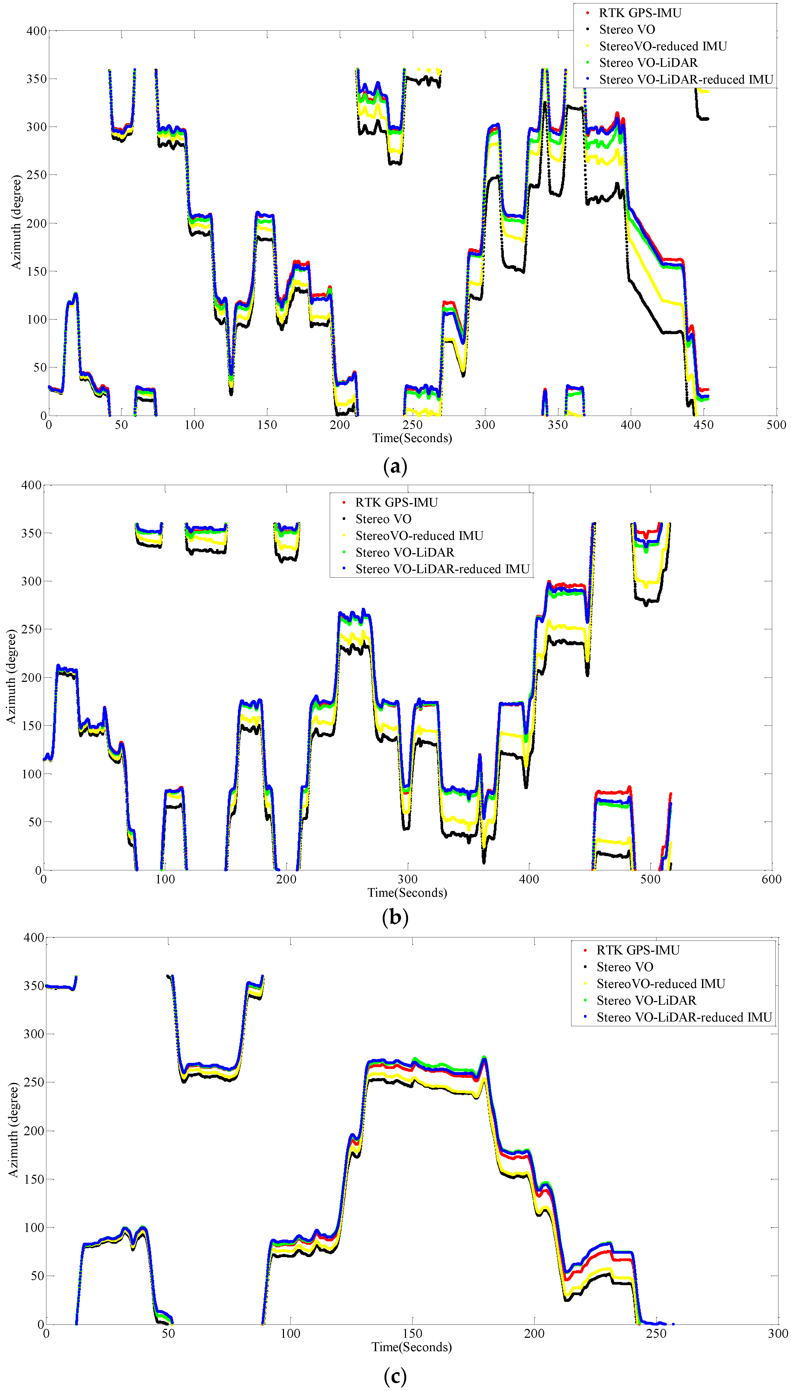 Ijgi 05 00003 g007a 1024