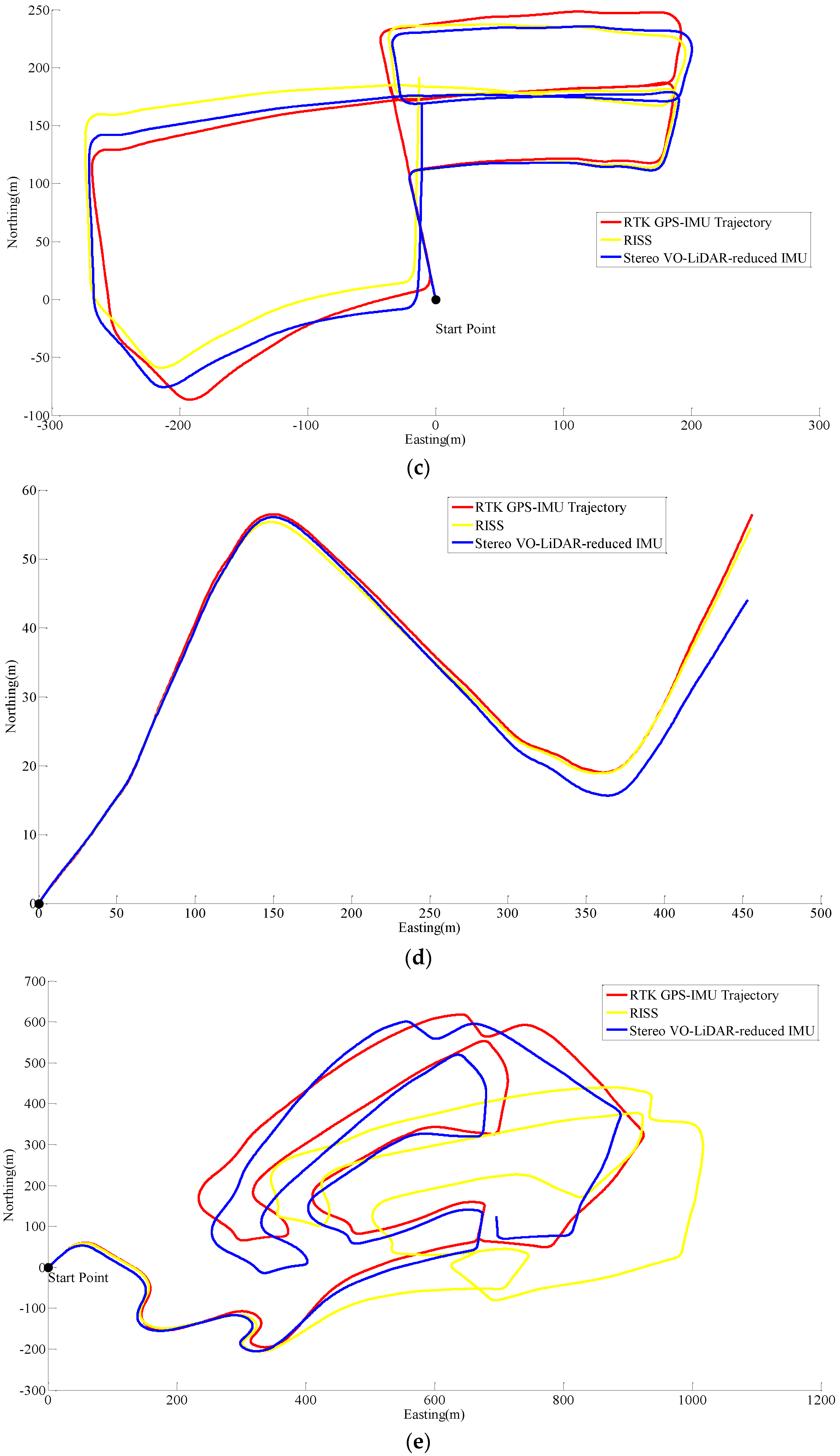 Ijgi 05 00003 g008b 1024