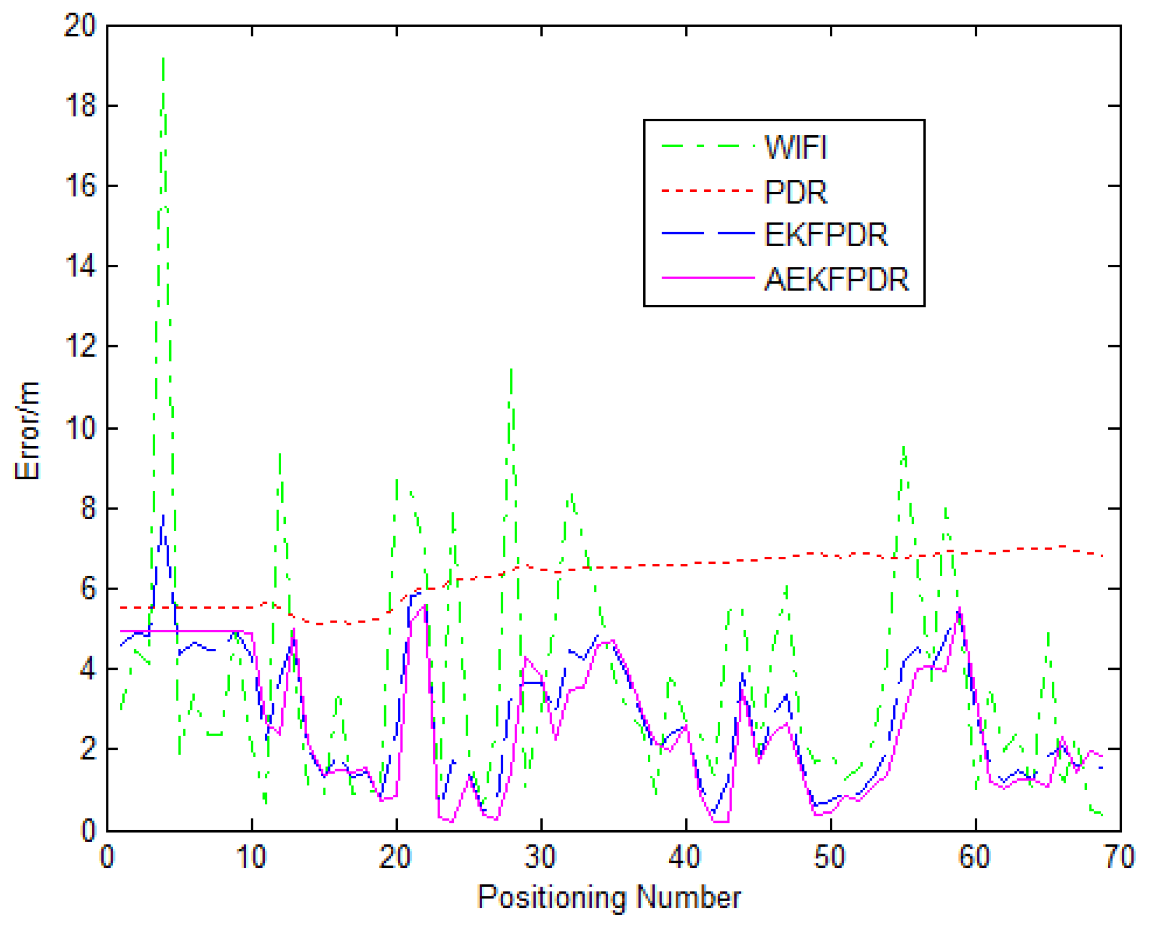 Ijgi 05 00008 g014 1024