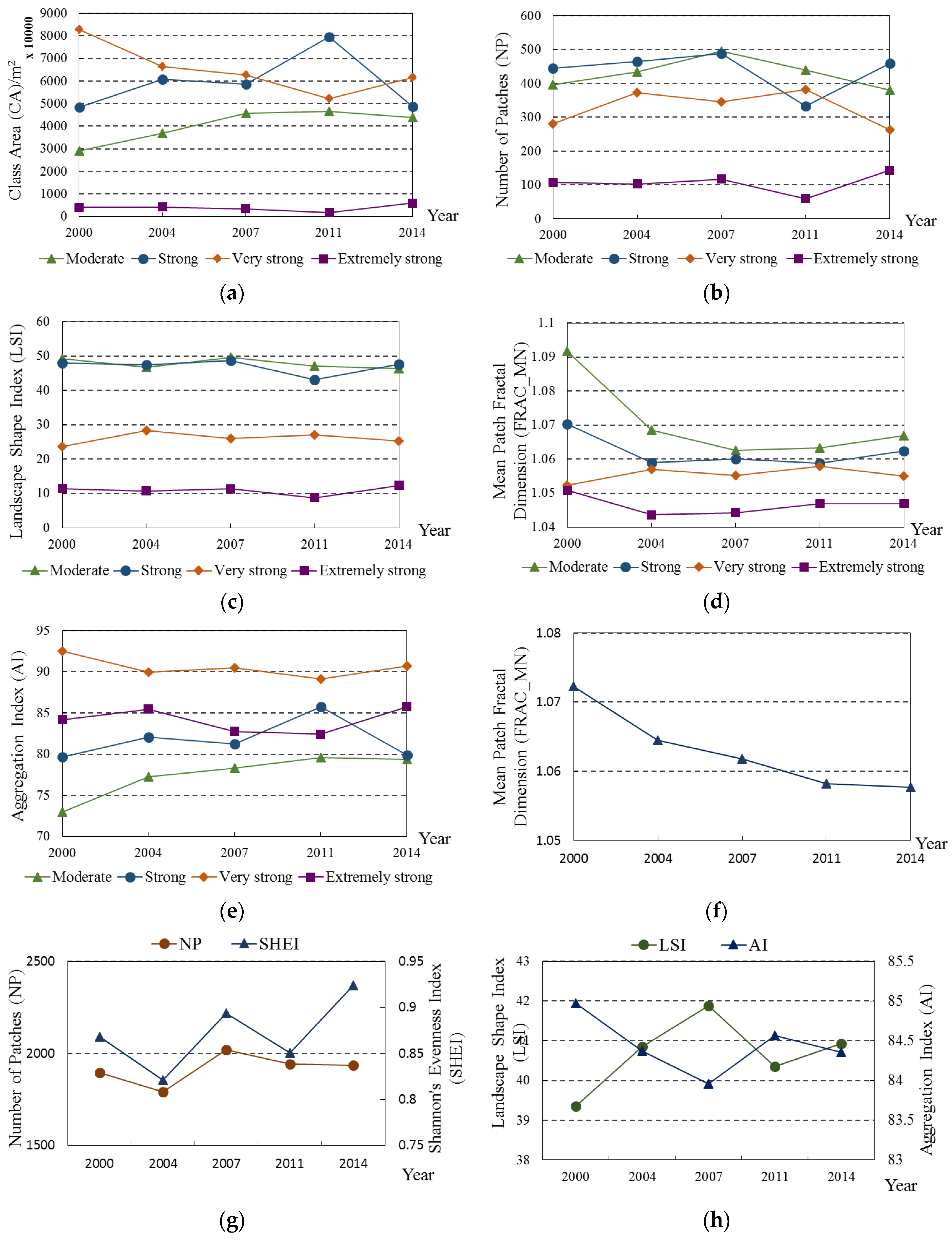 Ijgi 05 00012 g003 1024