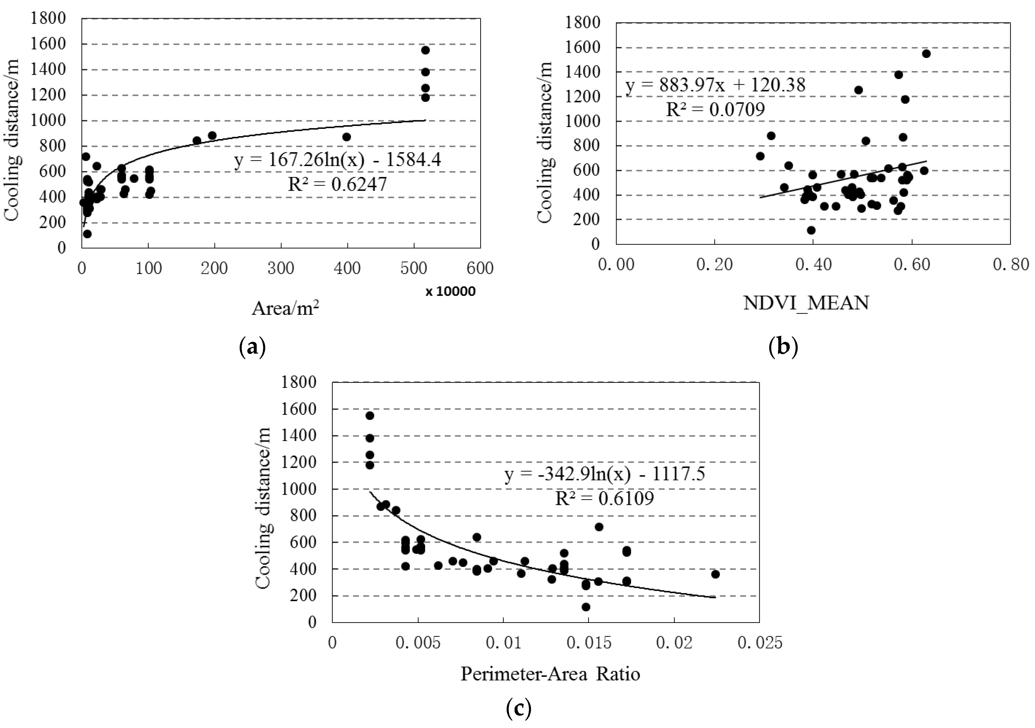 Ijgi 05 00012 g004 1024