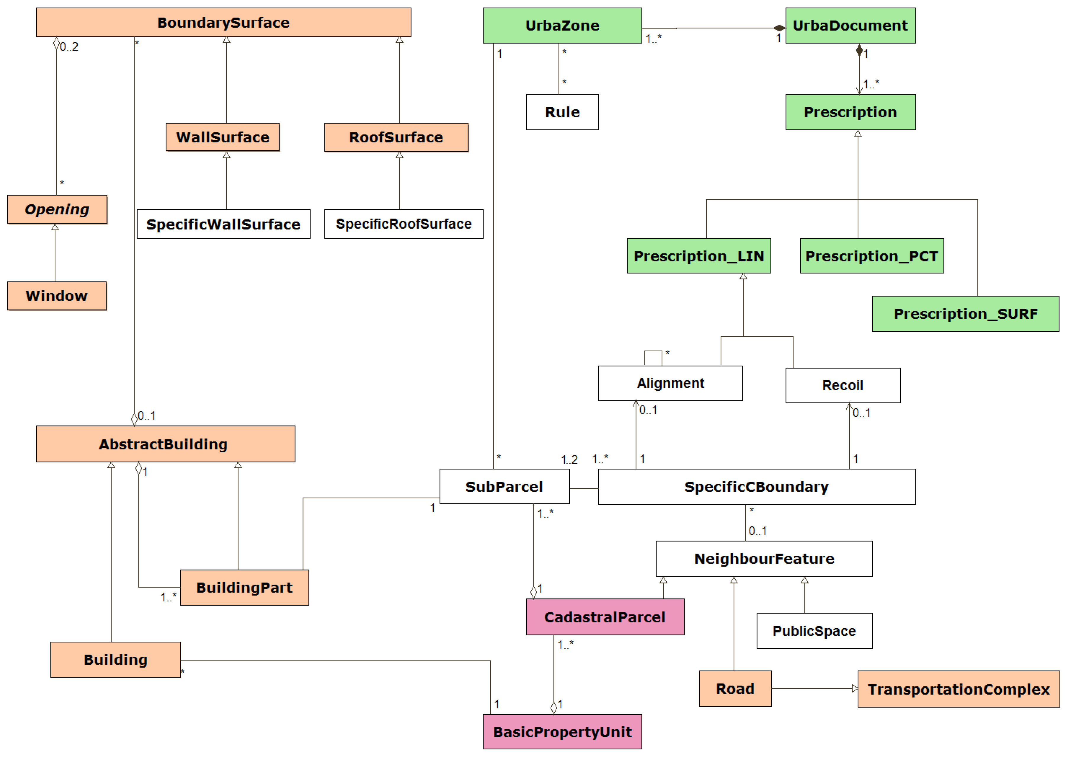 Ijgi 05 00014 g003 1024