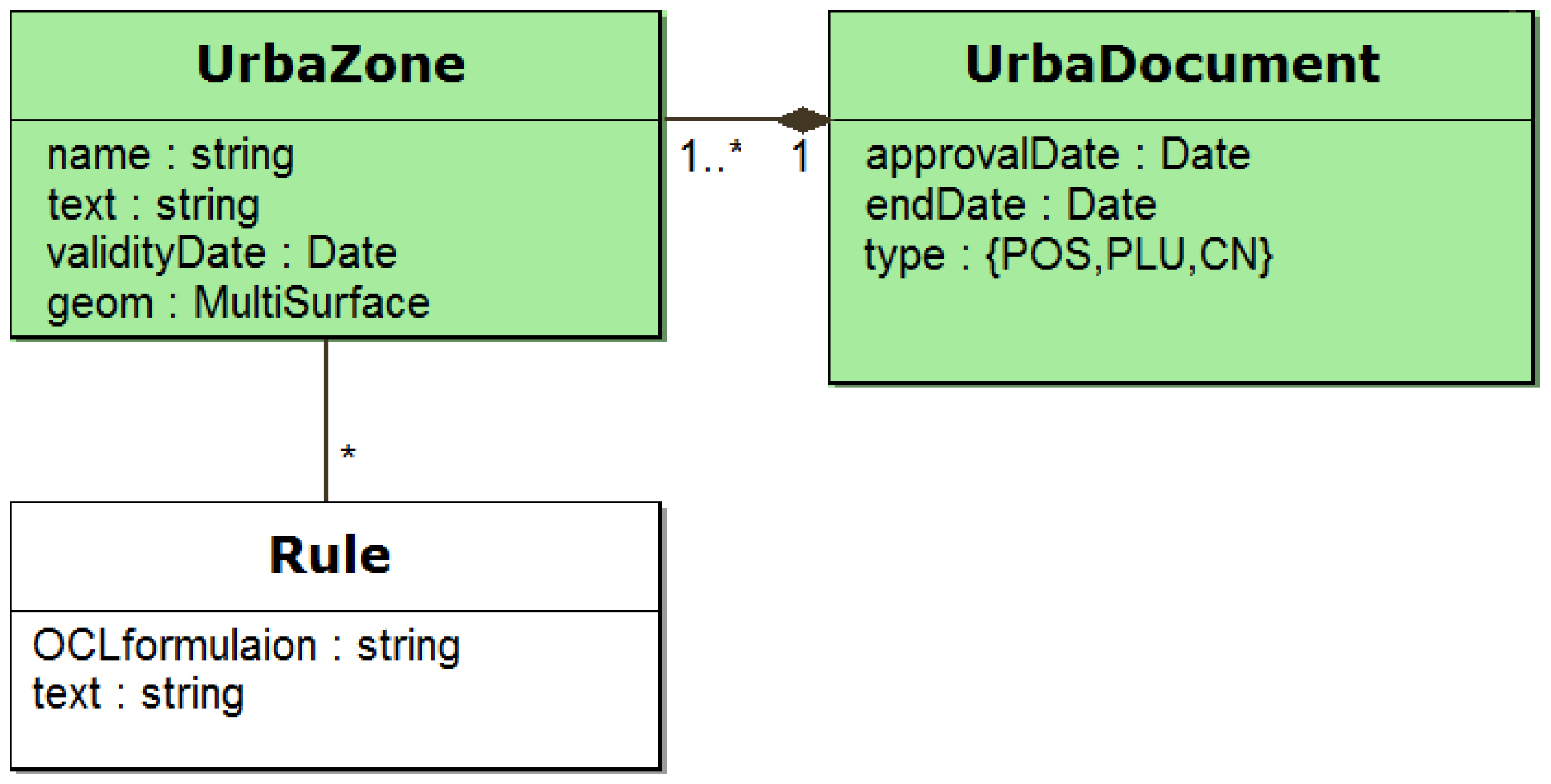 Ijgi 05 00014 g004 1024