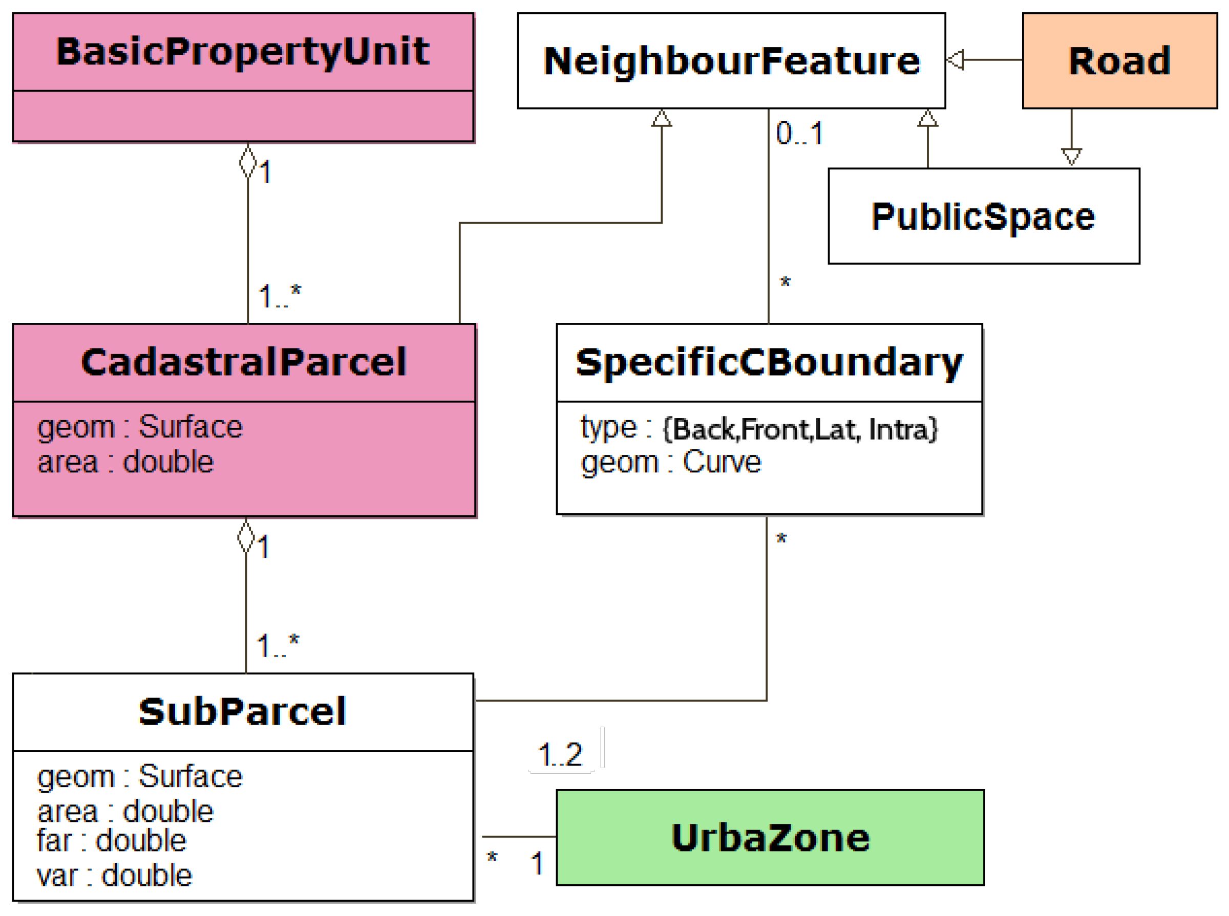 Ijgi 05 00014 g005 1024