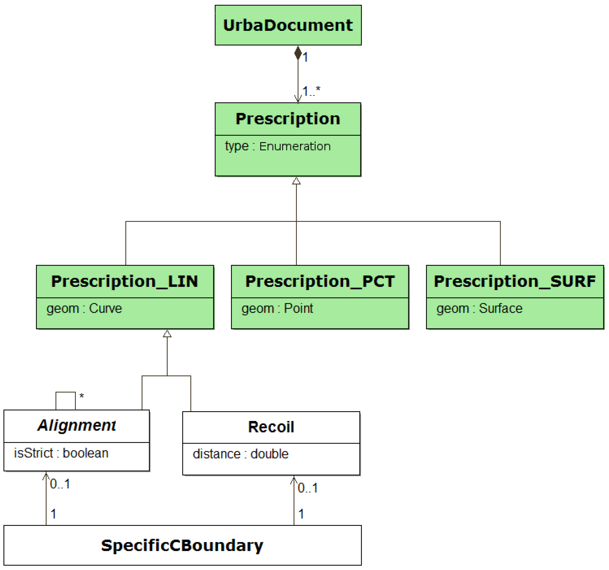 Ijgi 05 00014 g011 1024
