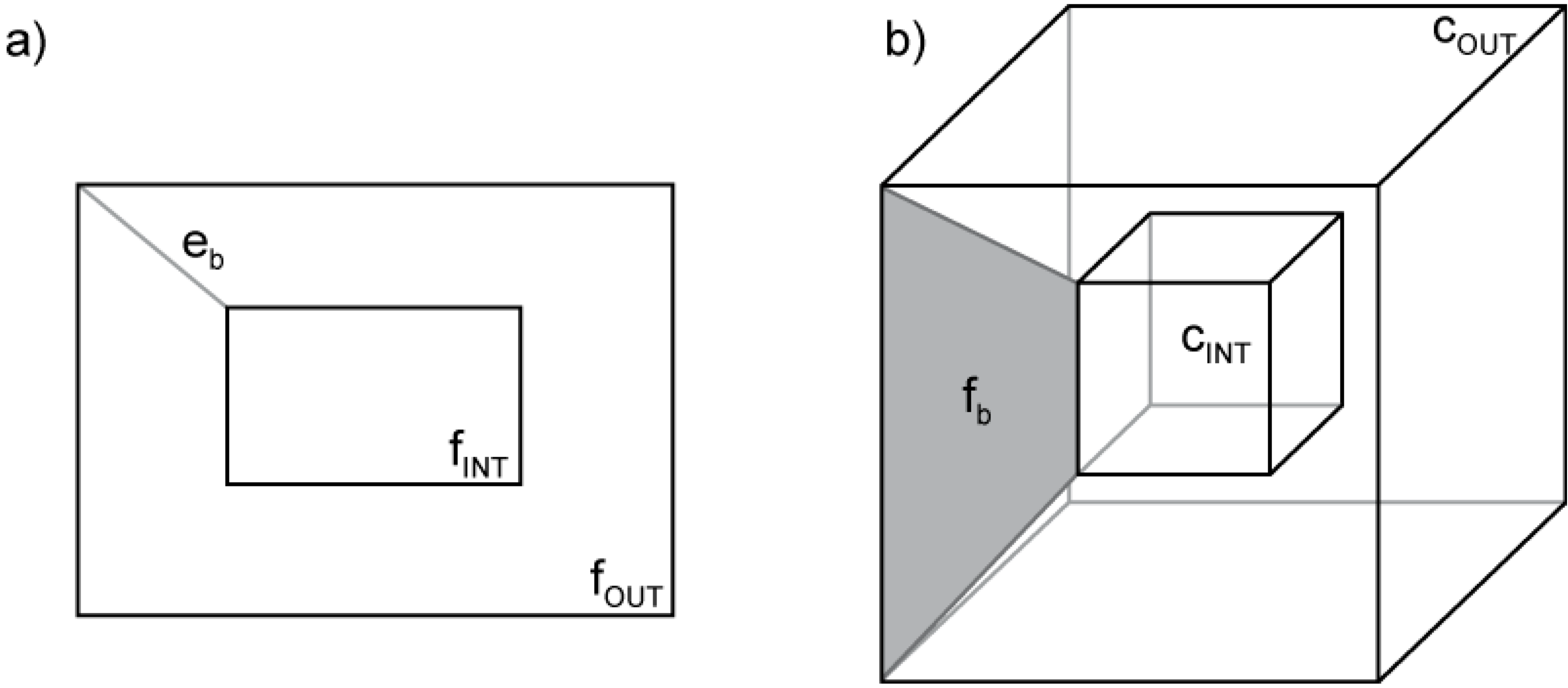 Ijgi 05 00019 g004 1024