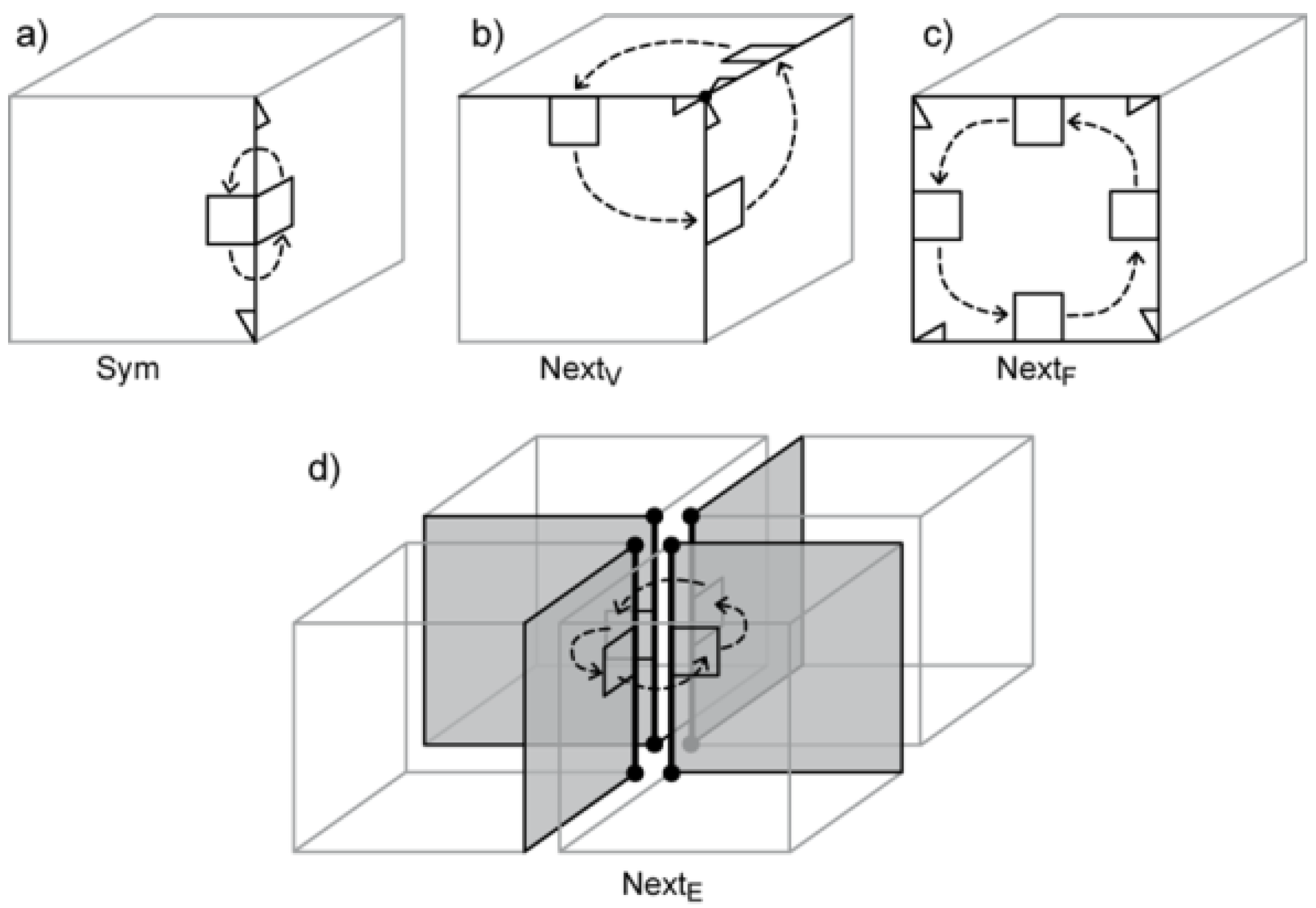 Ijgi 05 00019 g008 1024