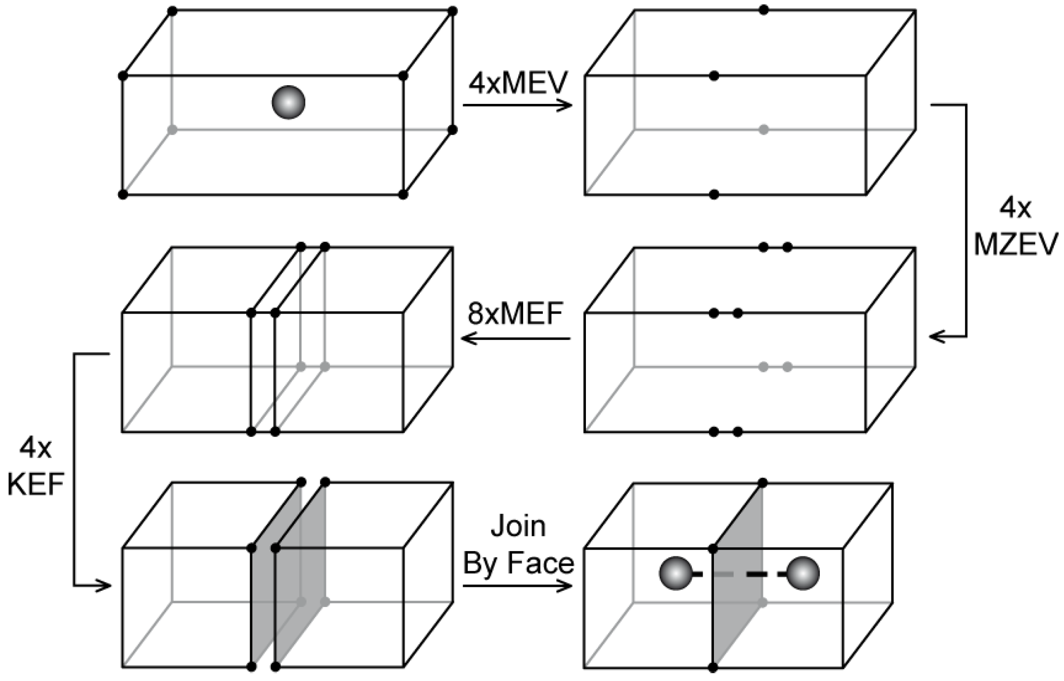 Ijgi 05 00019 g014 1024