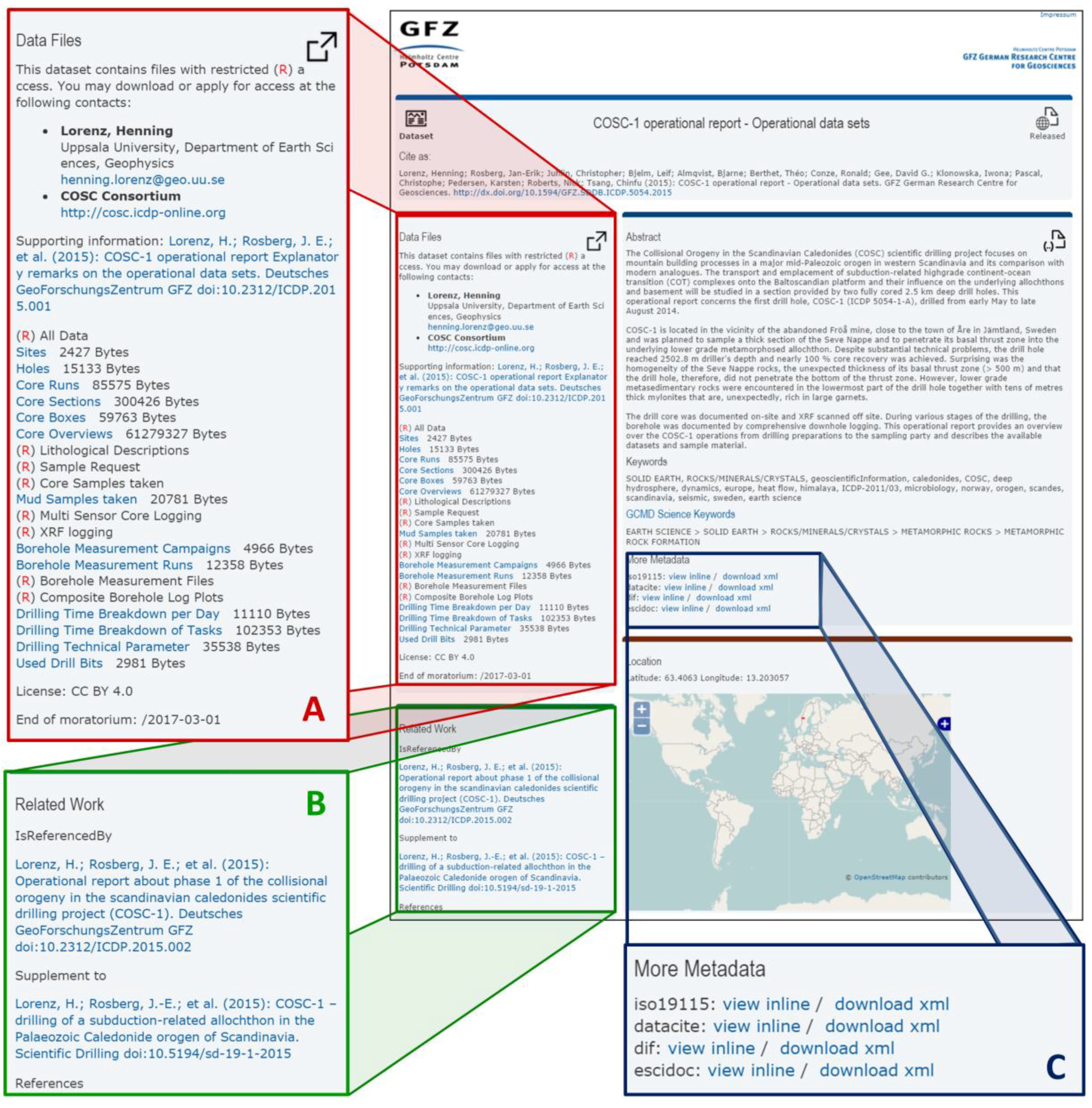 Ijgi 05 00025 g003 1024