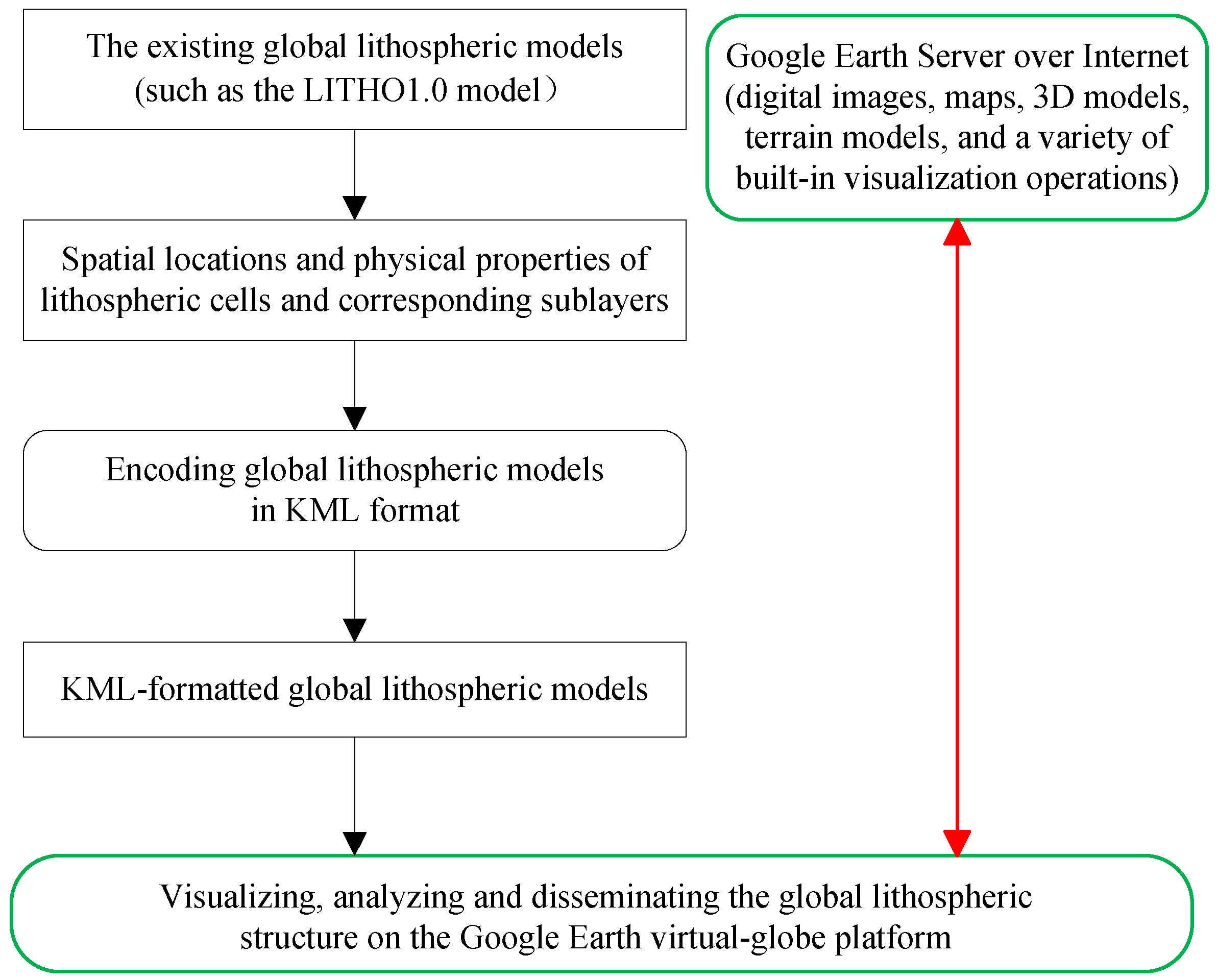 Ijgi 05 00026 g002 1024