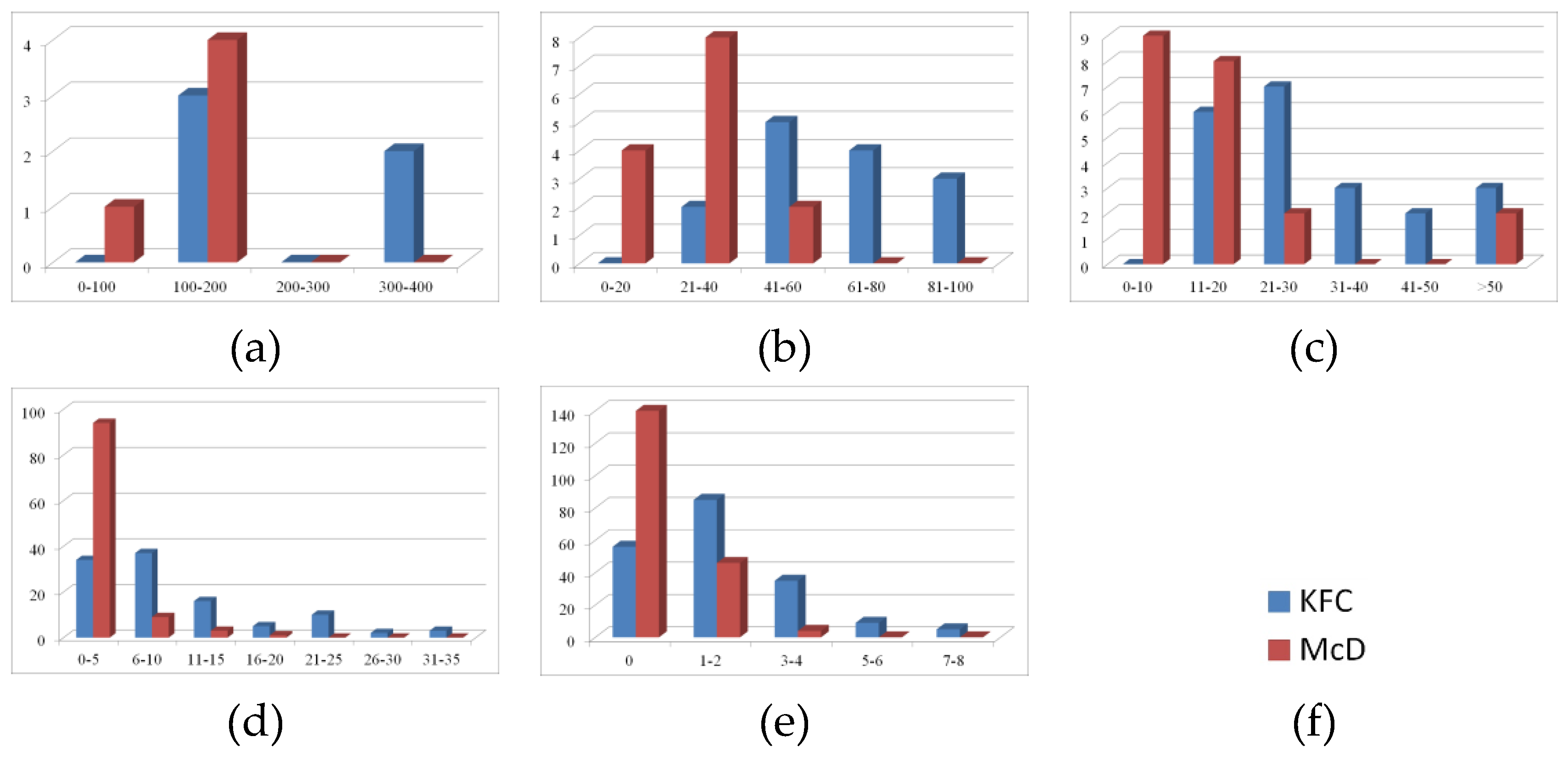 Ijgi 05 00027 g003 1024