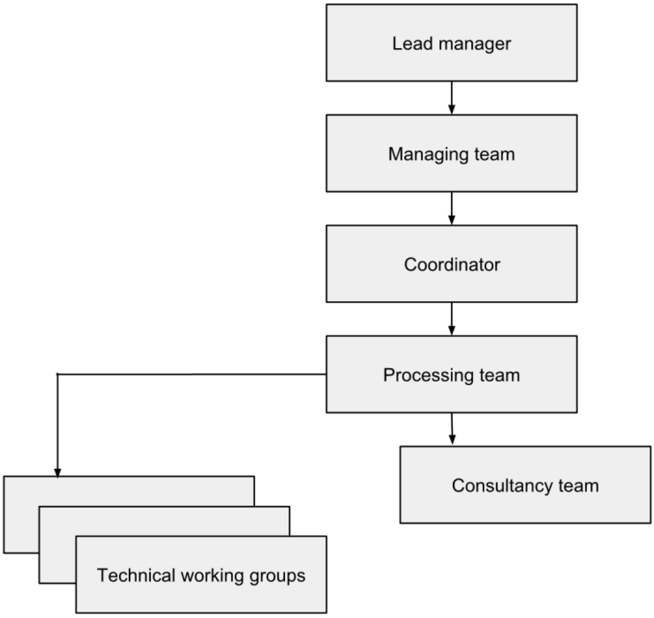 Ijgi 05 00033 g001 1024