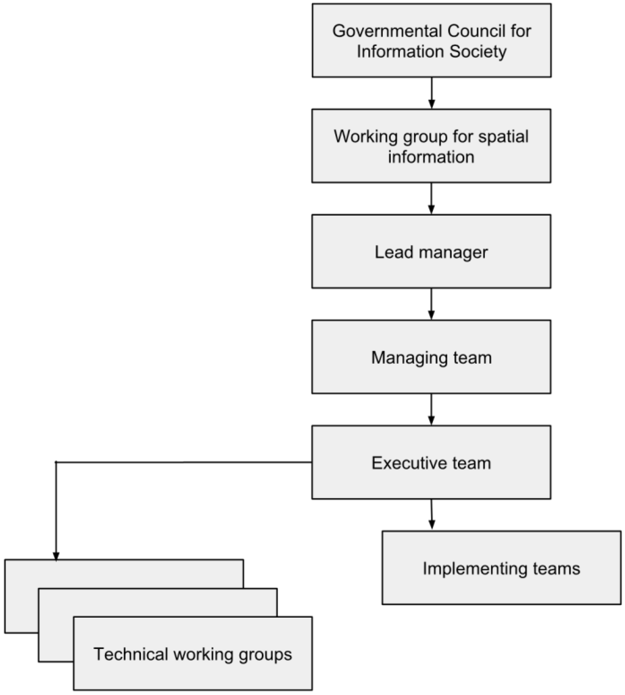 Ijgi 05 00033 g002 1024